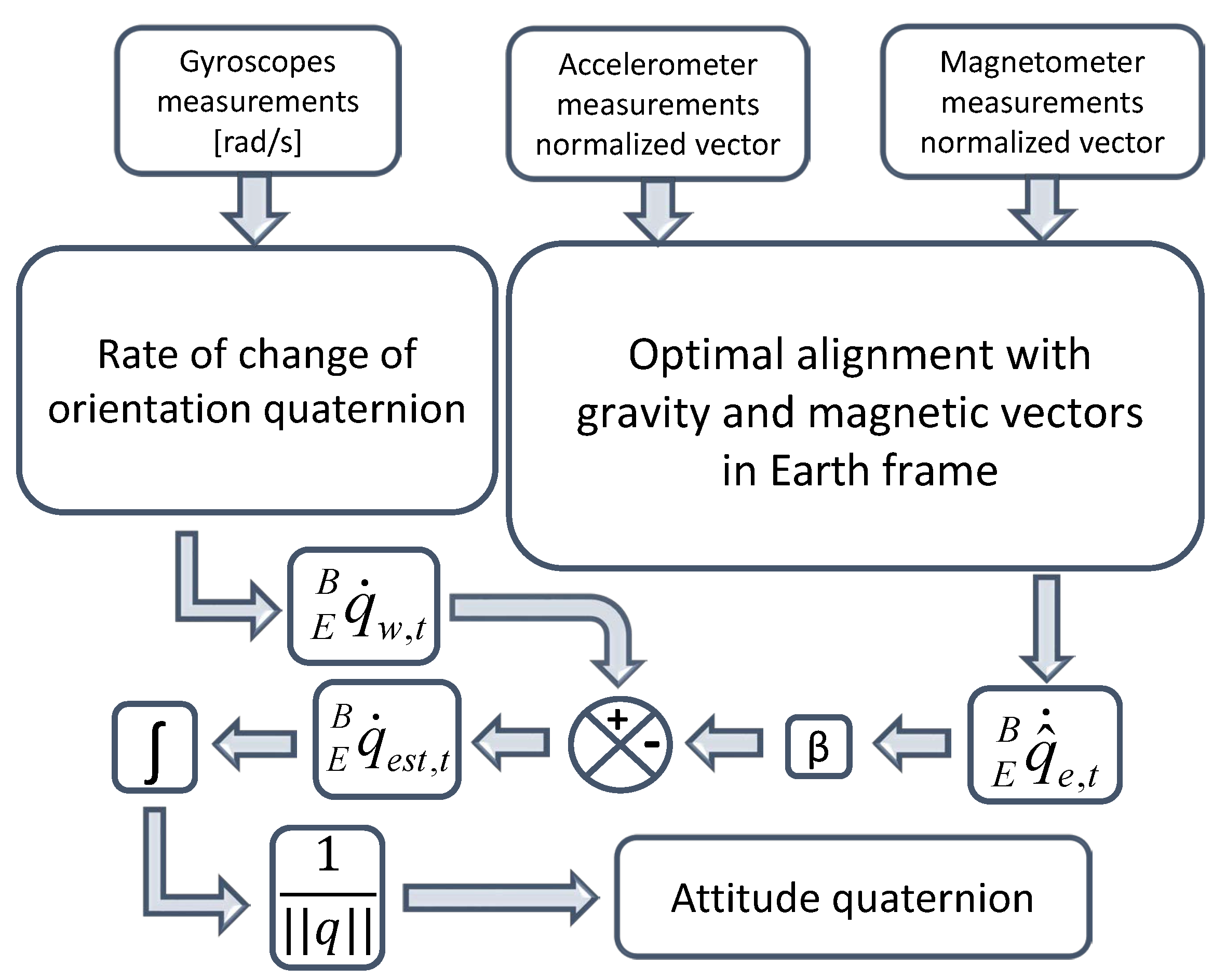 Robotics 08 00036 g006 Robotics 08 00036 g006