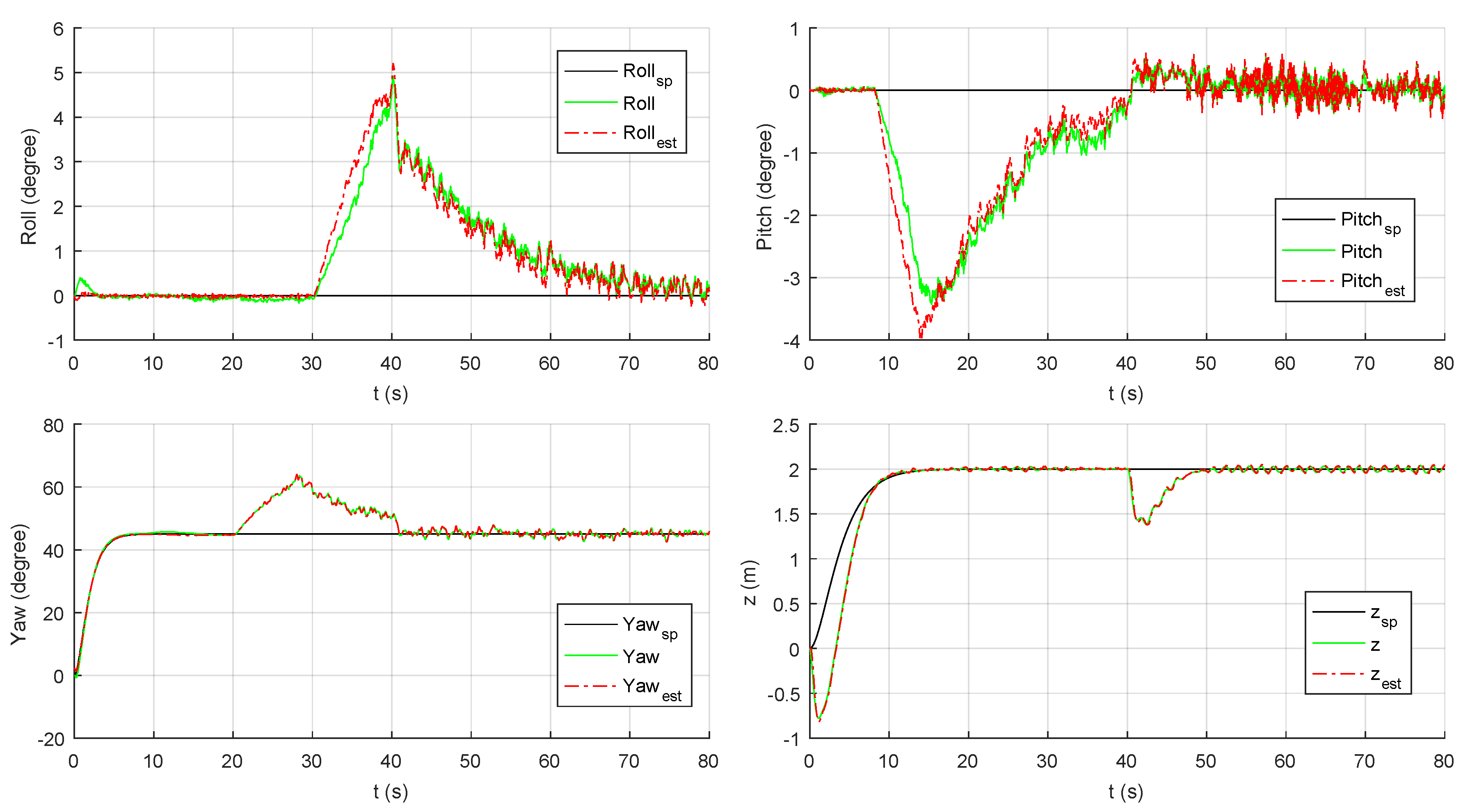 Robotics 08 00036 g018 Robotics 08 00036 g018
