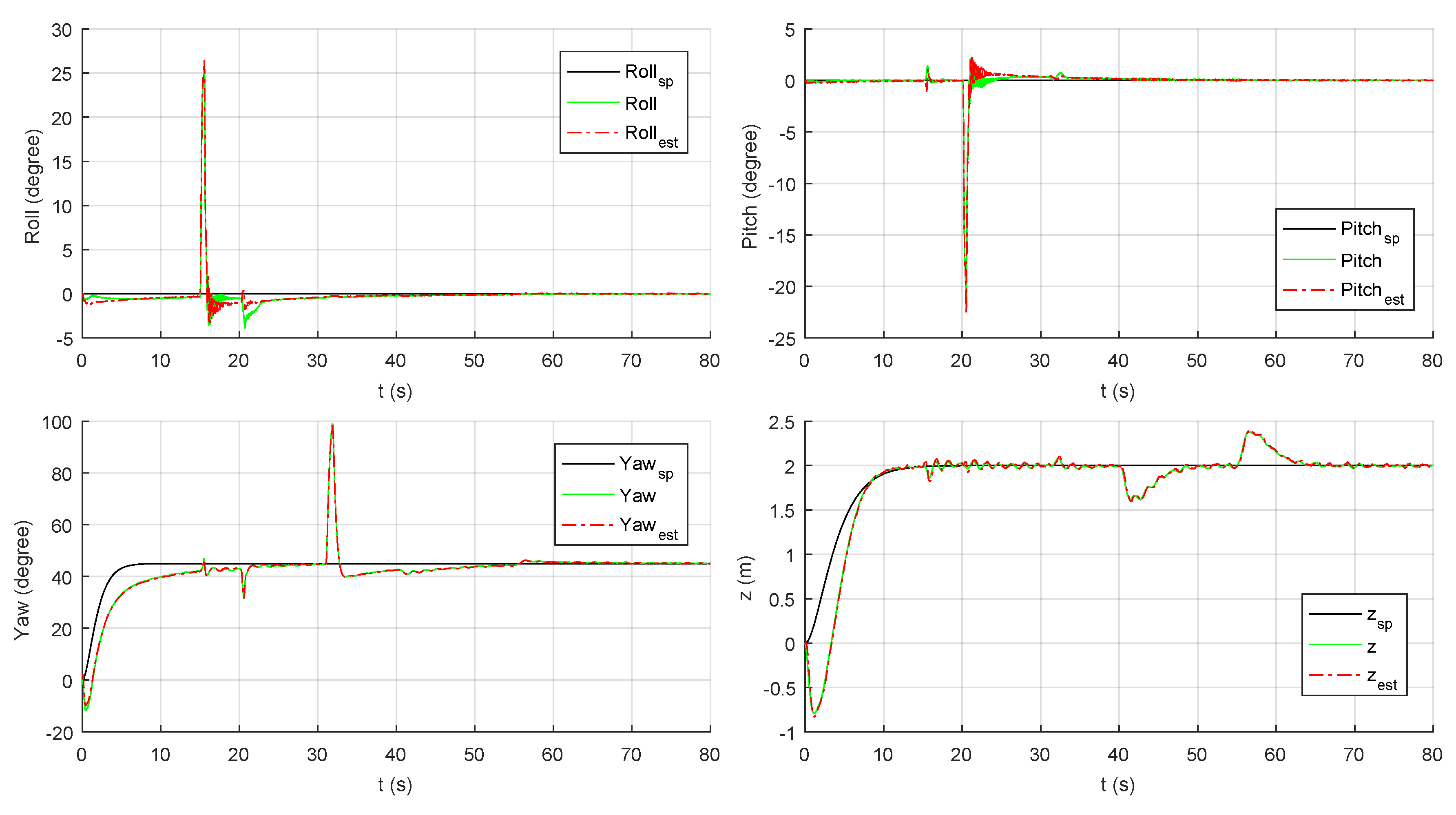 Robotics 08 00036 g020 Robotics 08 00036 g020