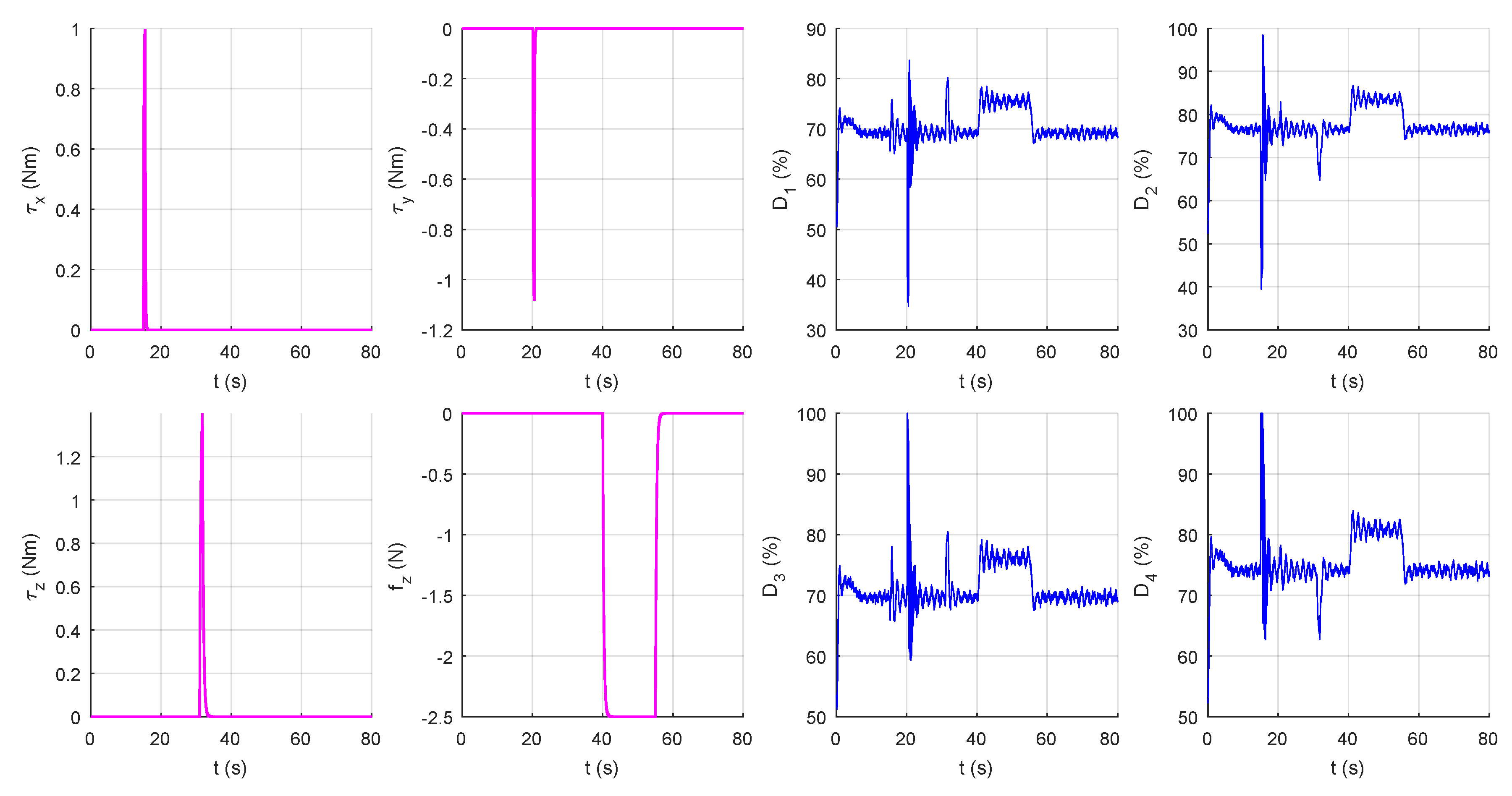 Robotics 08 00036 g021 Robotics 08 00036 g021