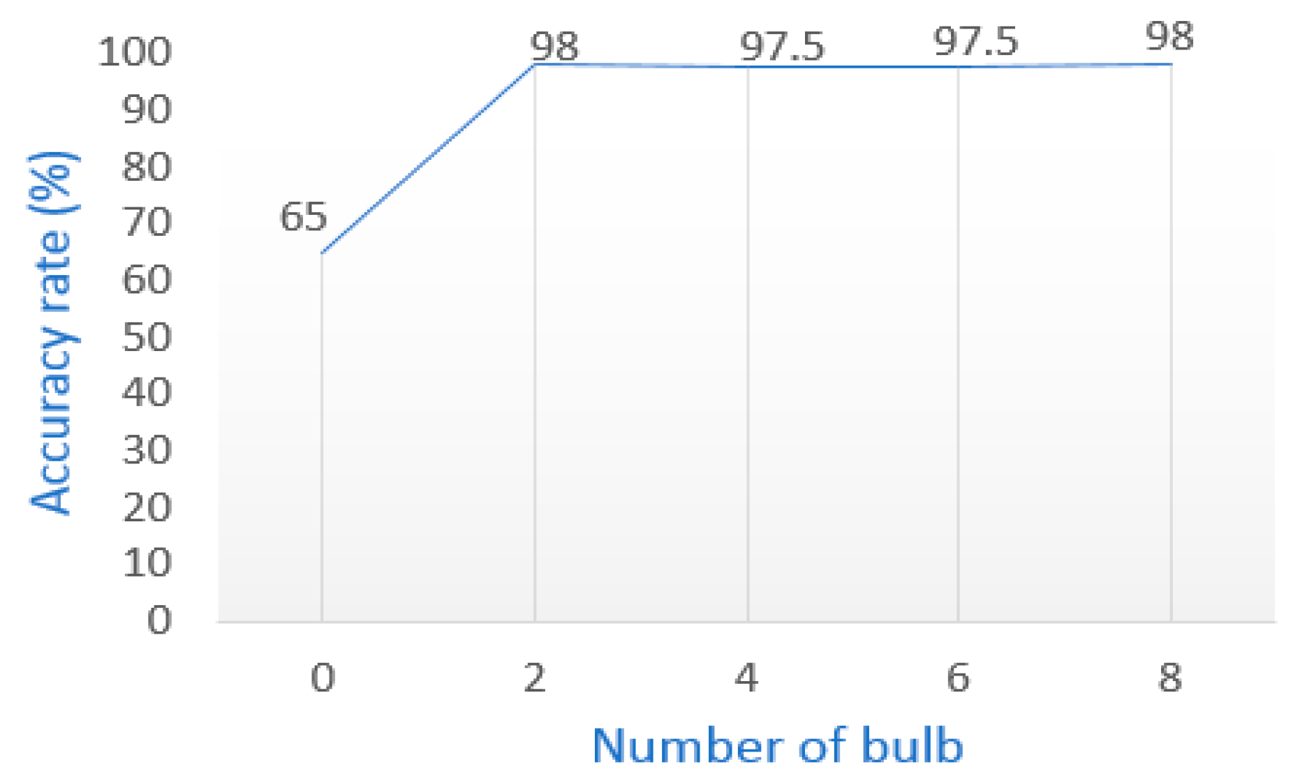 Robotics 08 00037 g008 550
