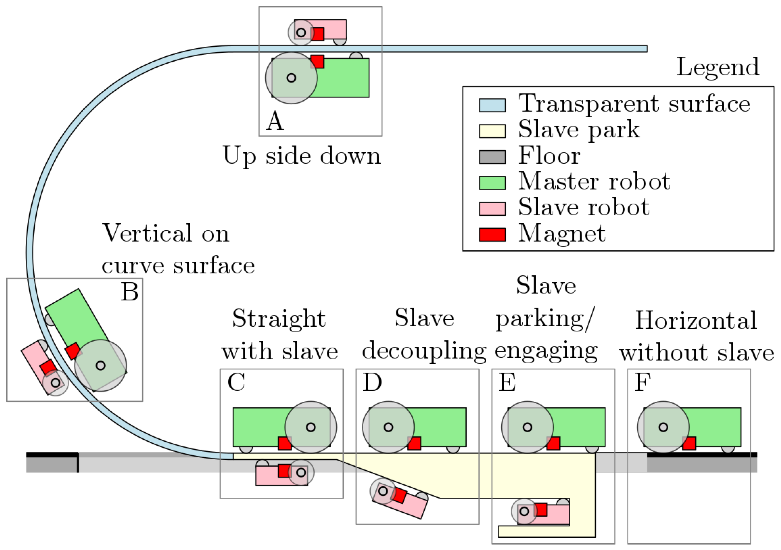 Robotics 08 00041 g002