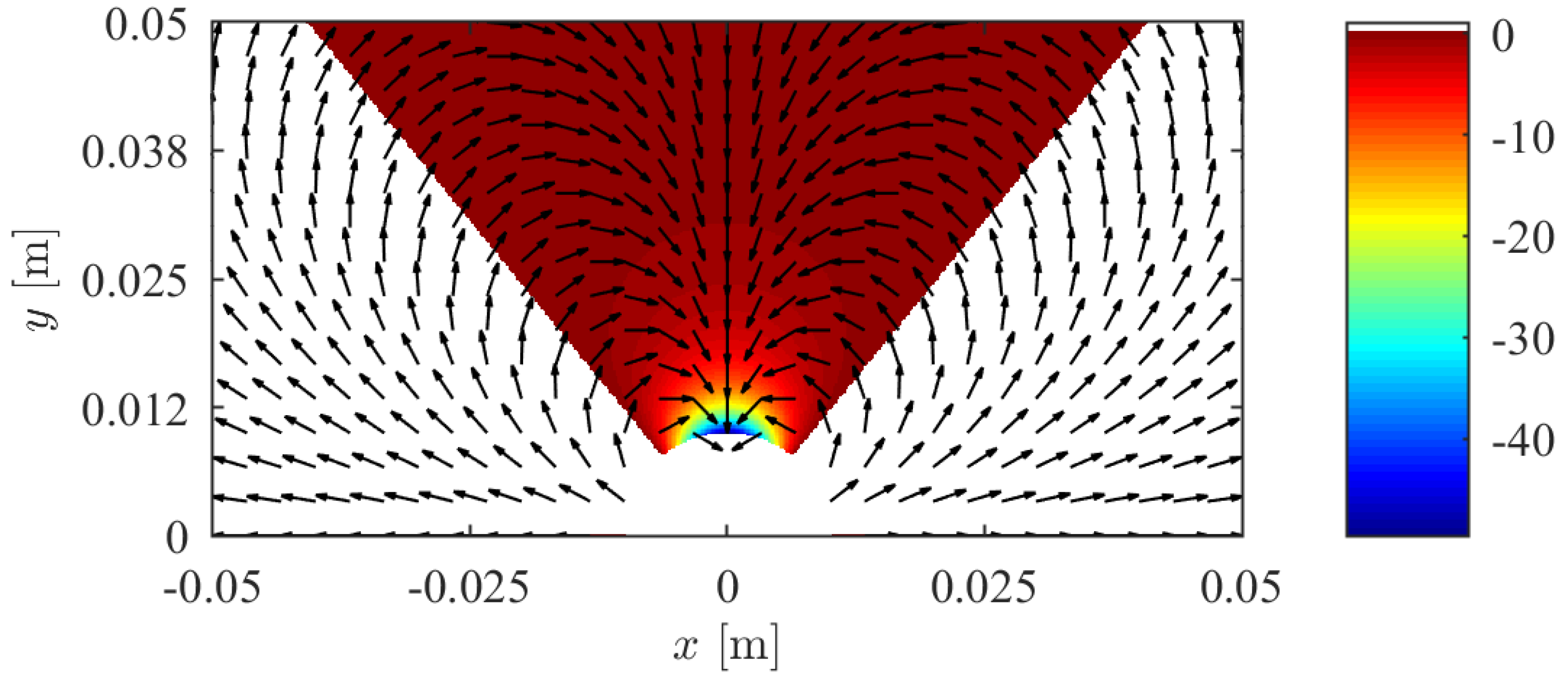 Robotics 08 00041 g003