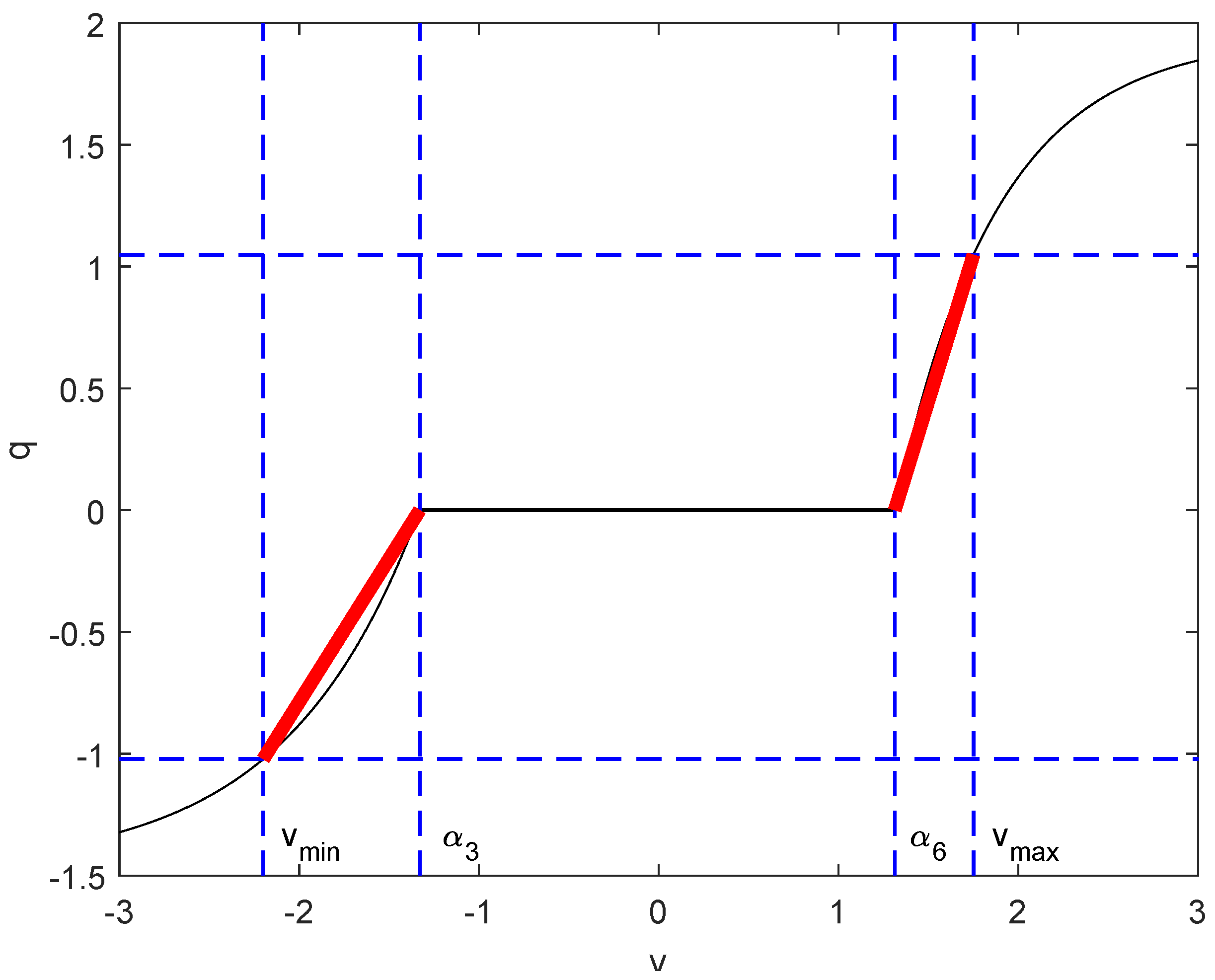 Robotics 08 00042 g005