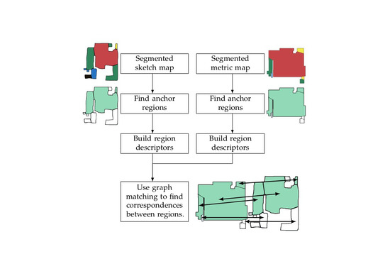 Robotics Free Full Text Ursim Unique Regions For Sketch