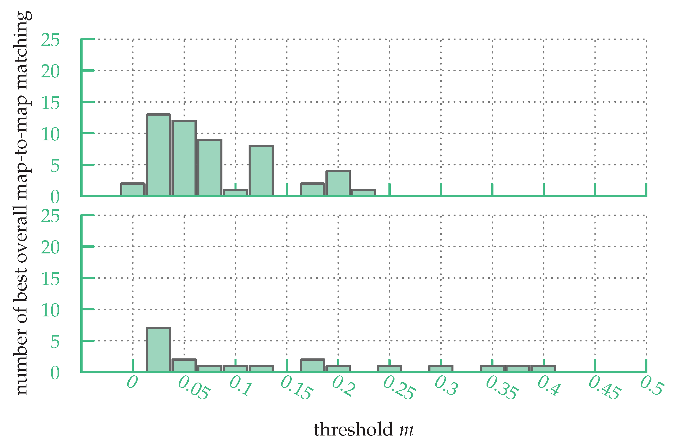 Robotics 08 00043 g011