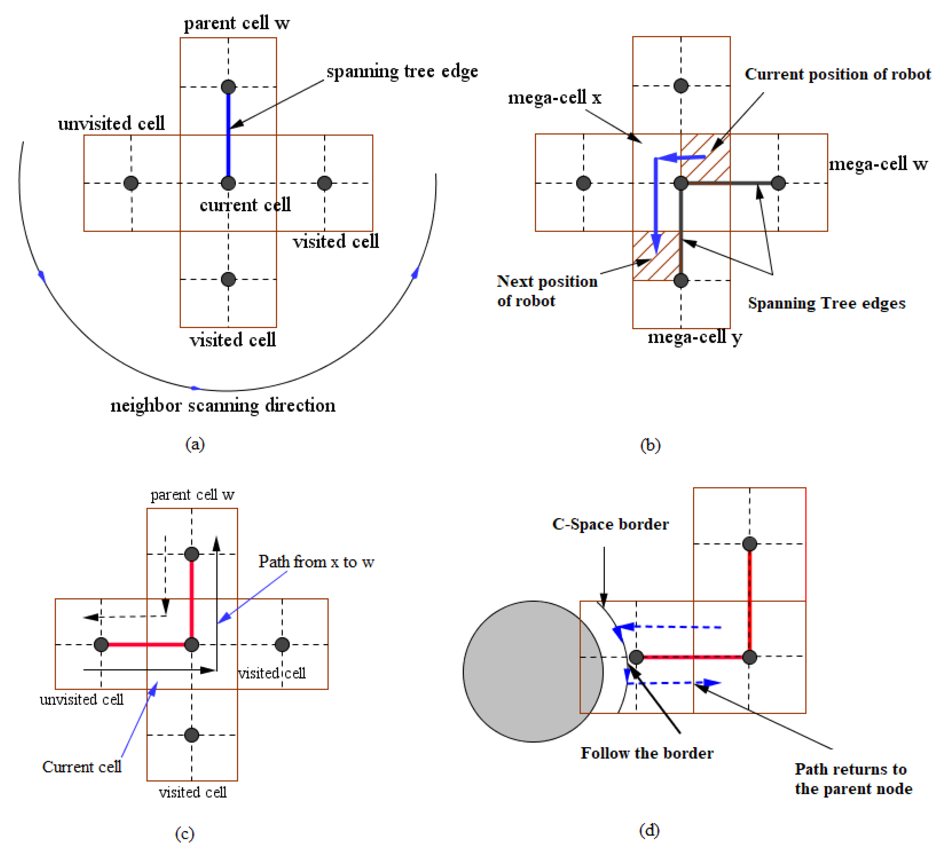 Robotics 08 00044 g012