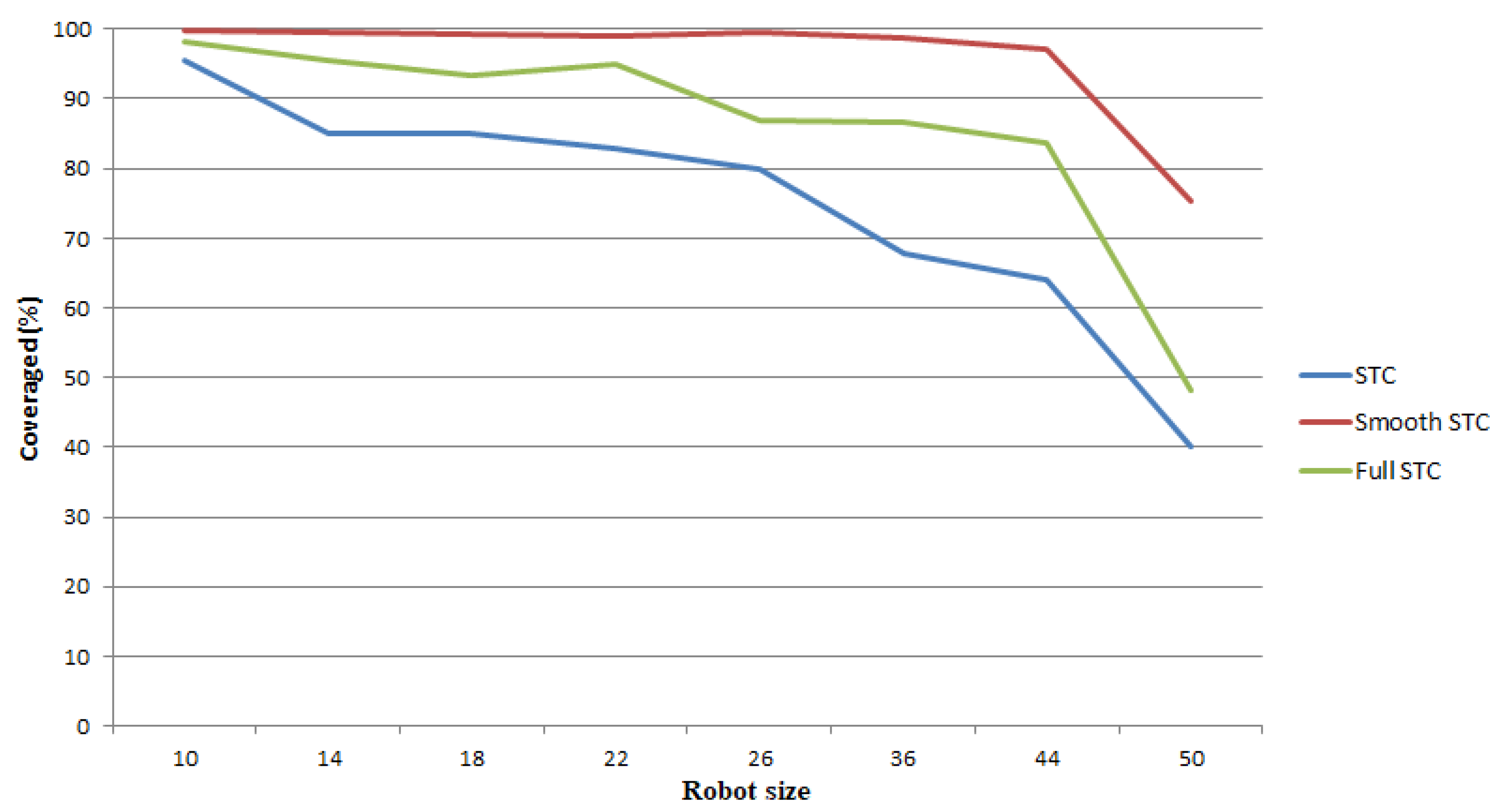 Robotics 08 00044 g014