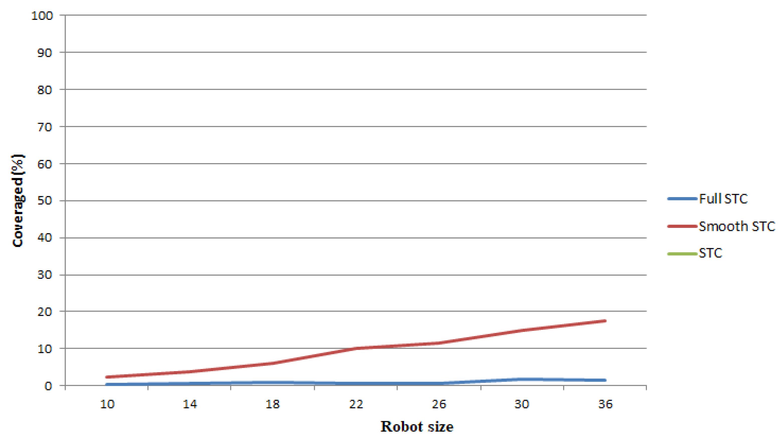 Robotics 08 00044 g015
