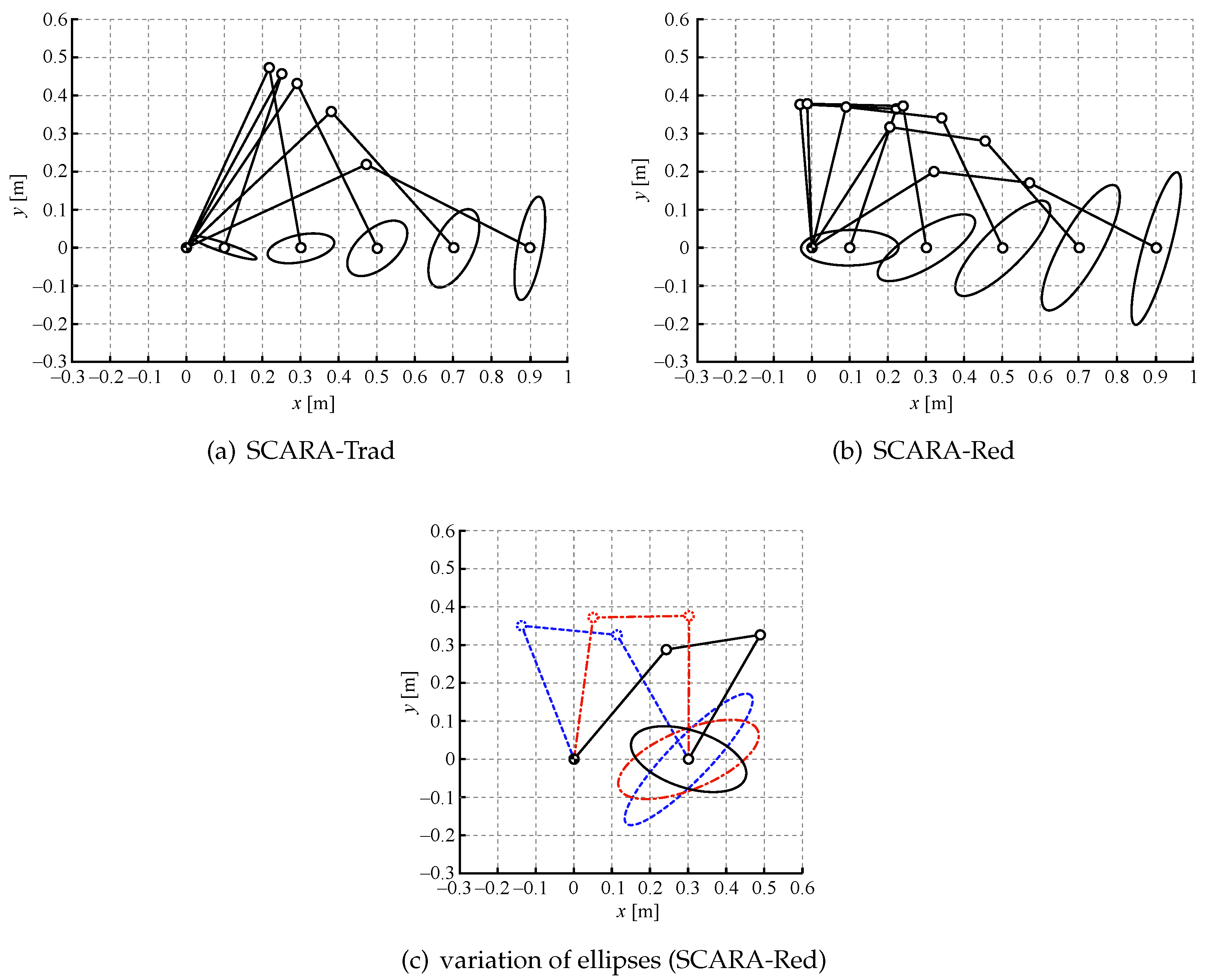 Robotics 08 00045 g005