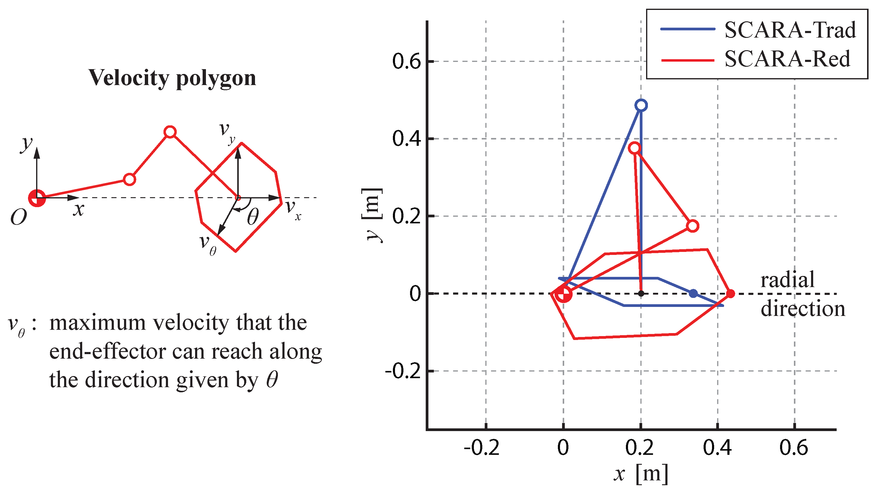 Robotics 08 00045 g006