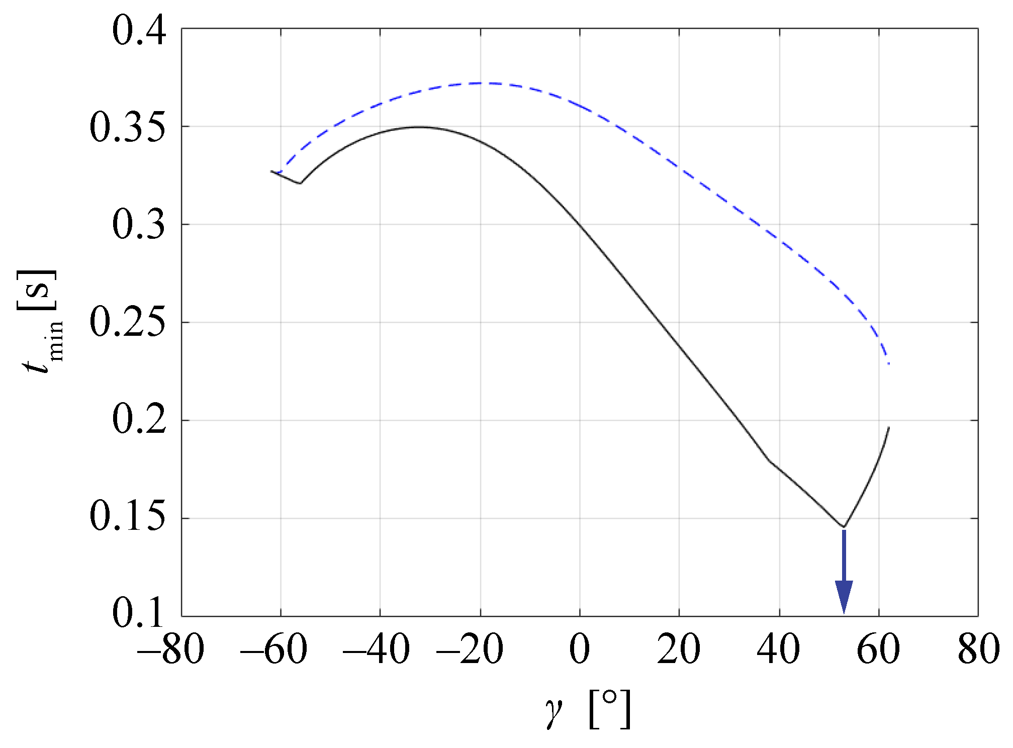 Robotics 08 00045 g010