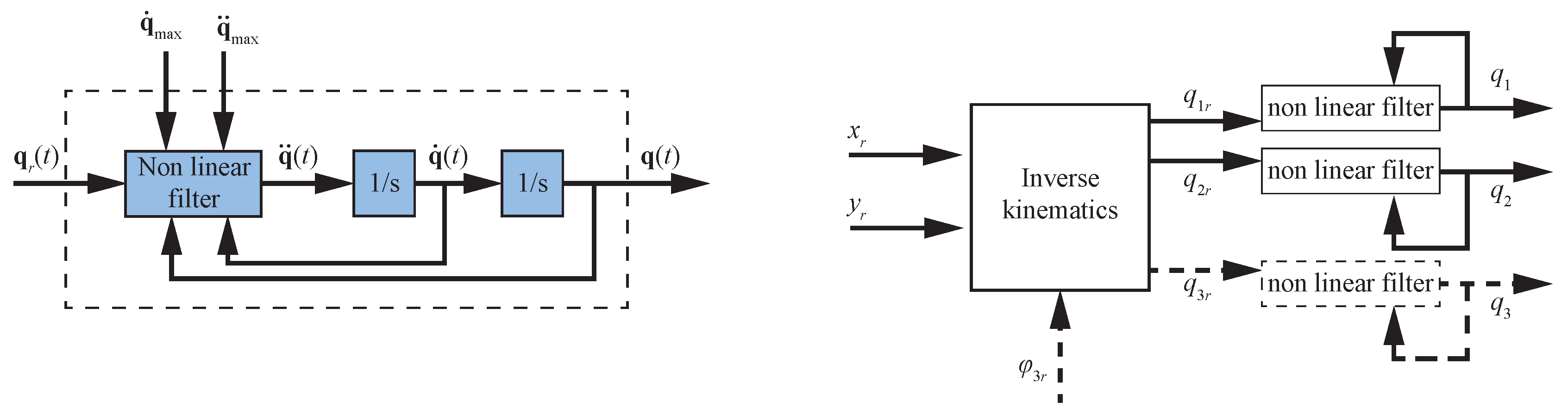 Robotics 08 00045 g014