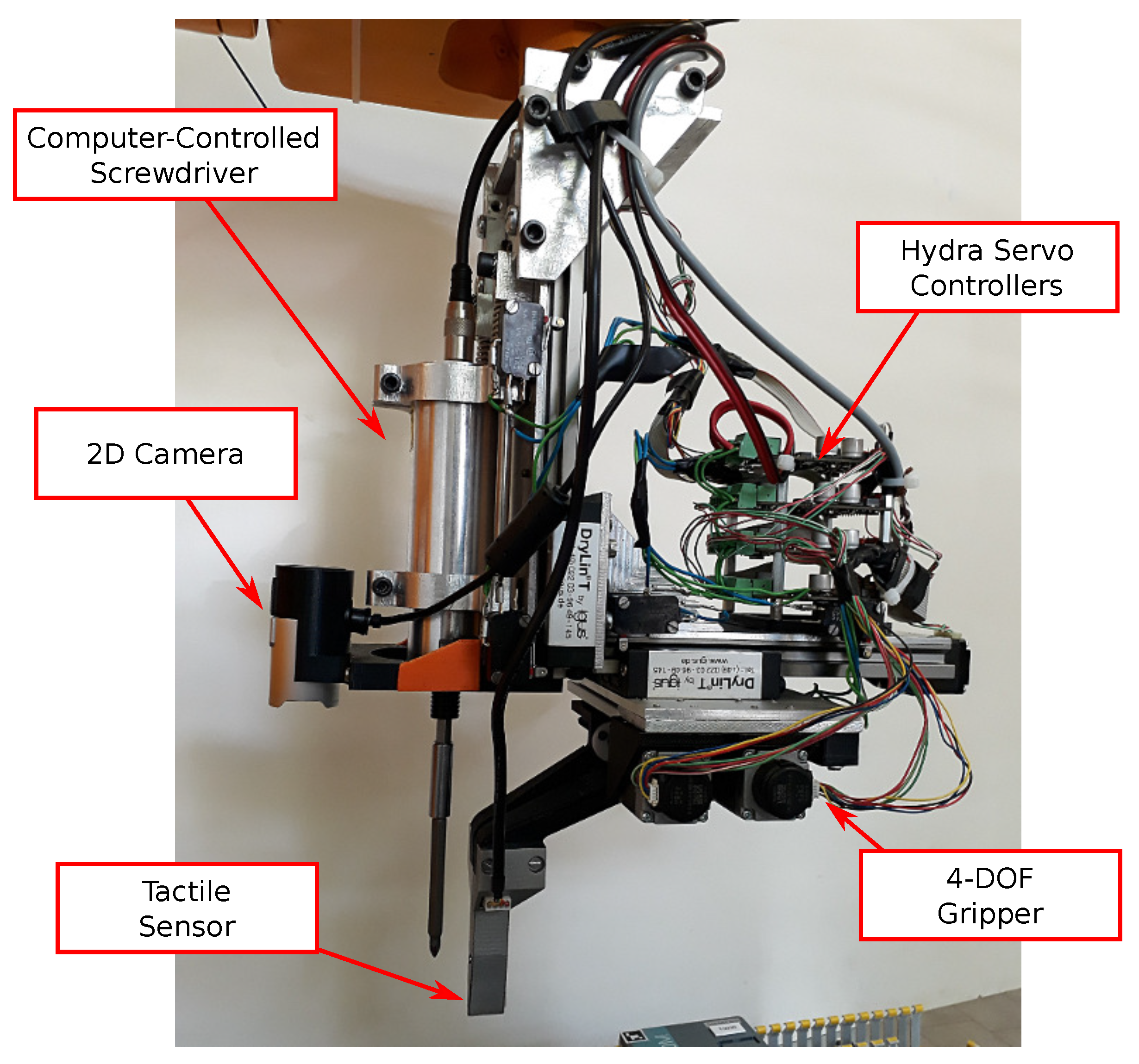 Robotics Free FullText A TactileBased Wire Manipulation System