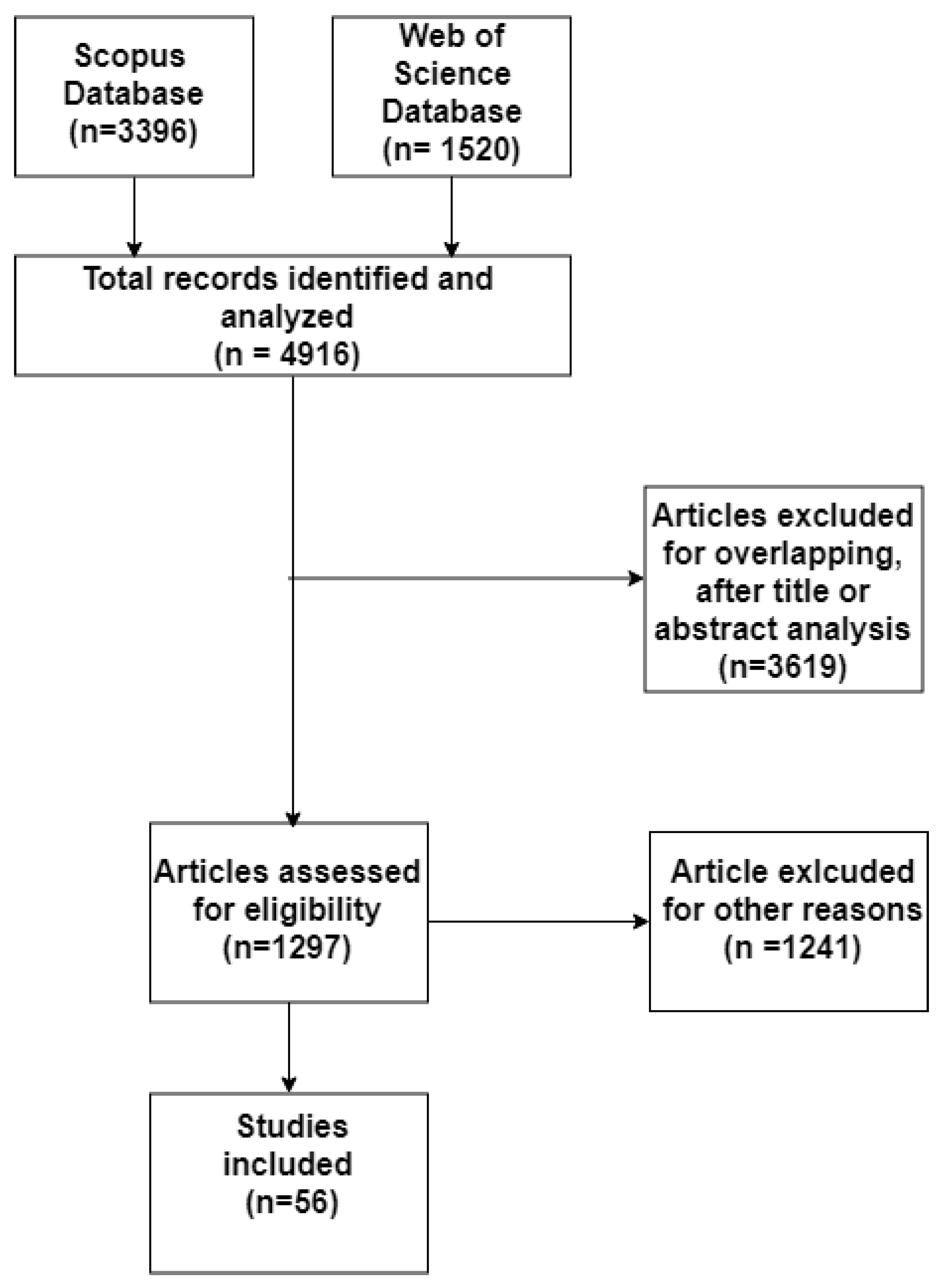 Robotics Free Full Text A Survey Of Behavioral Models For Social Robots Html