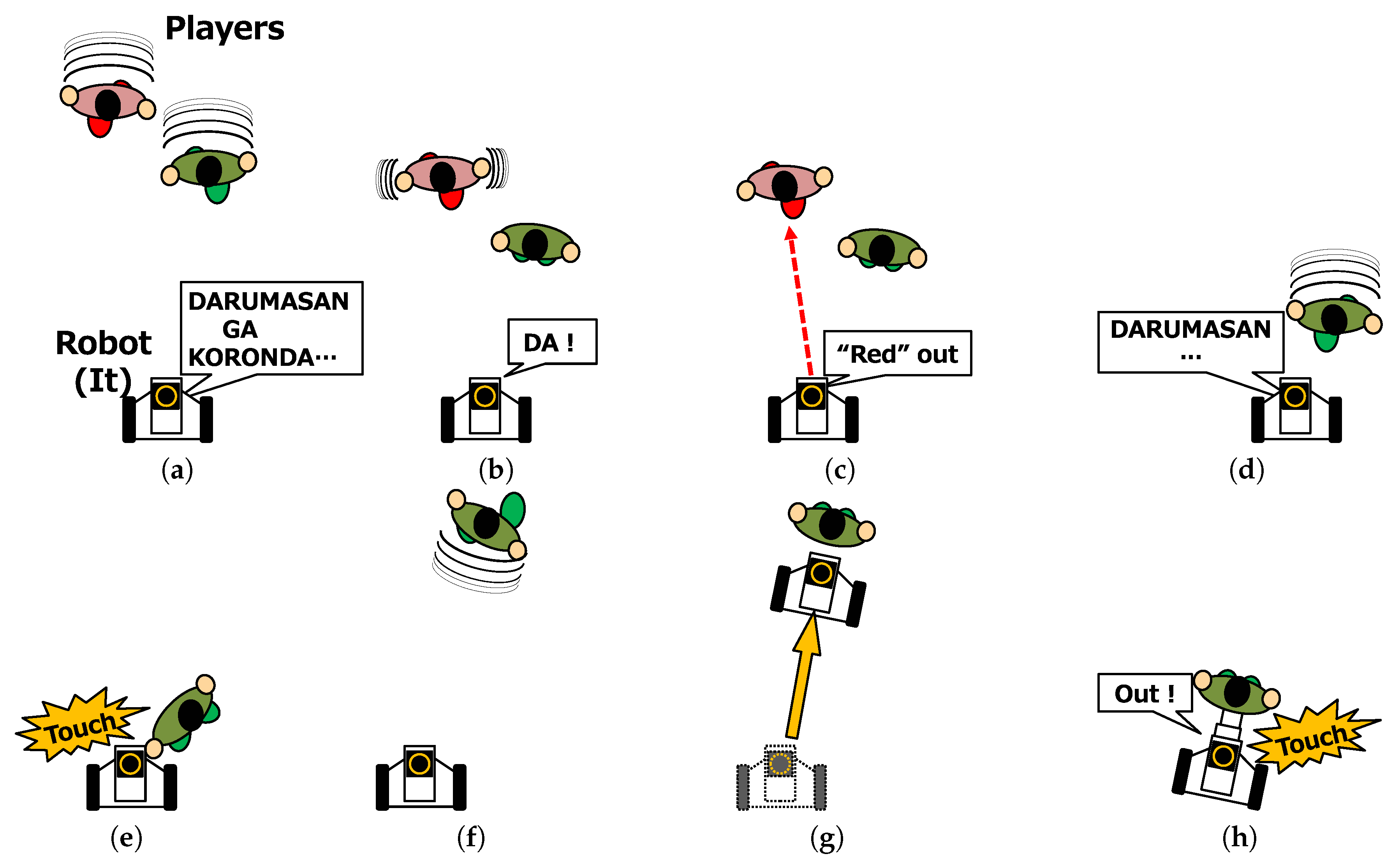 Robotics | Free Full-Text | Realization of a Robot System That Plays “ Darumasan-Ga-Koronda ” Game with Humans