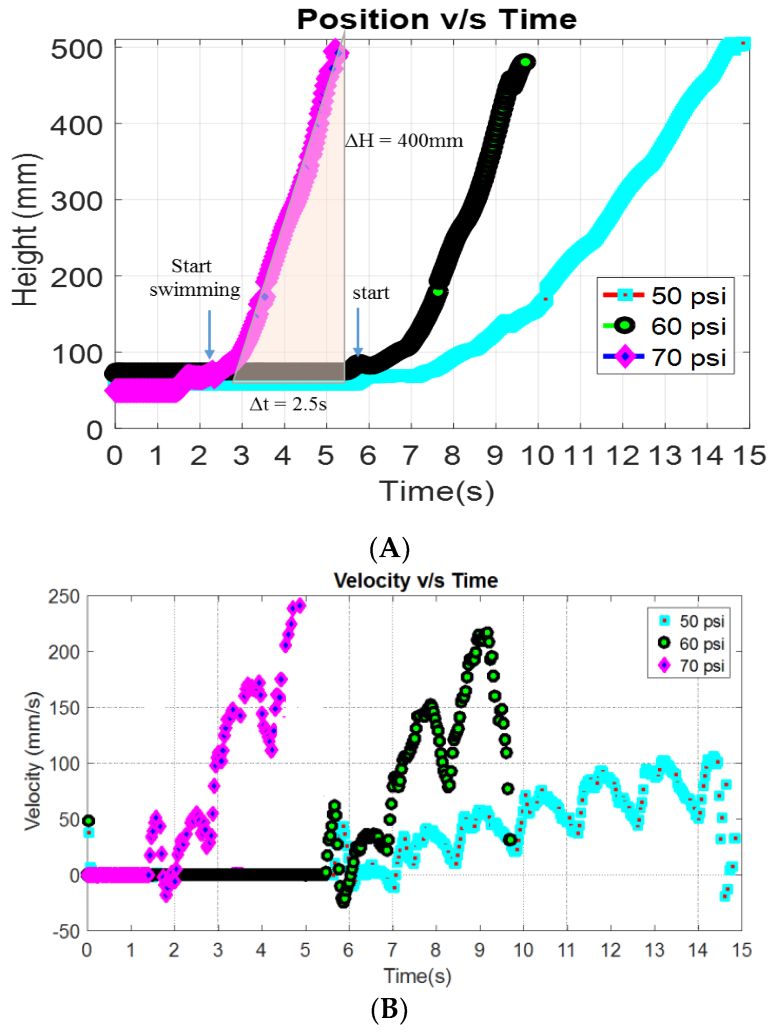 Robotics 08 00056 g006 Robotics 08 00056 g006