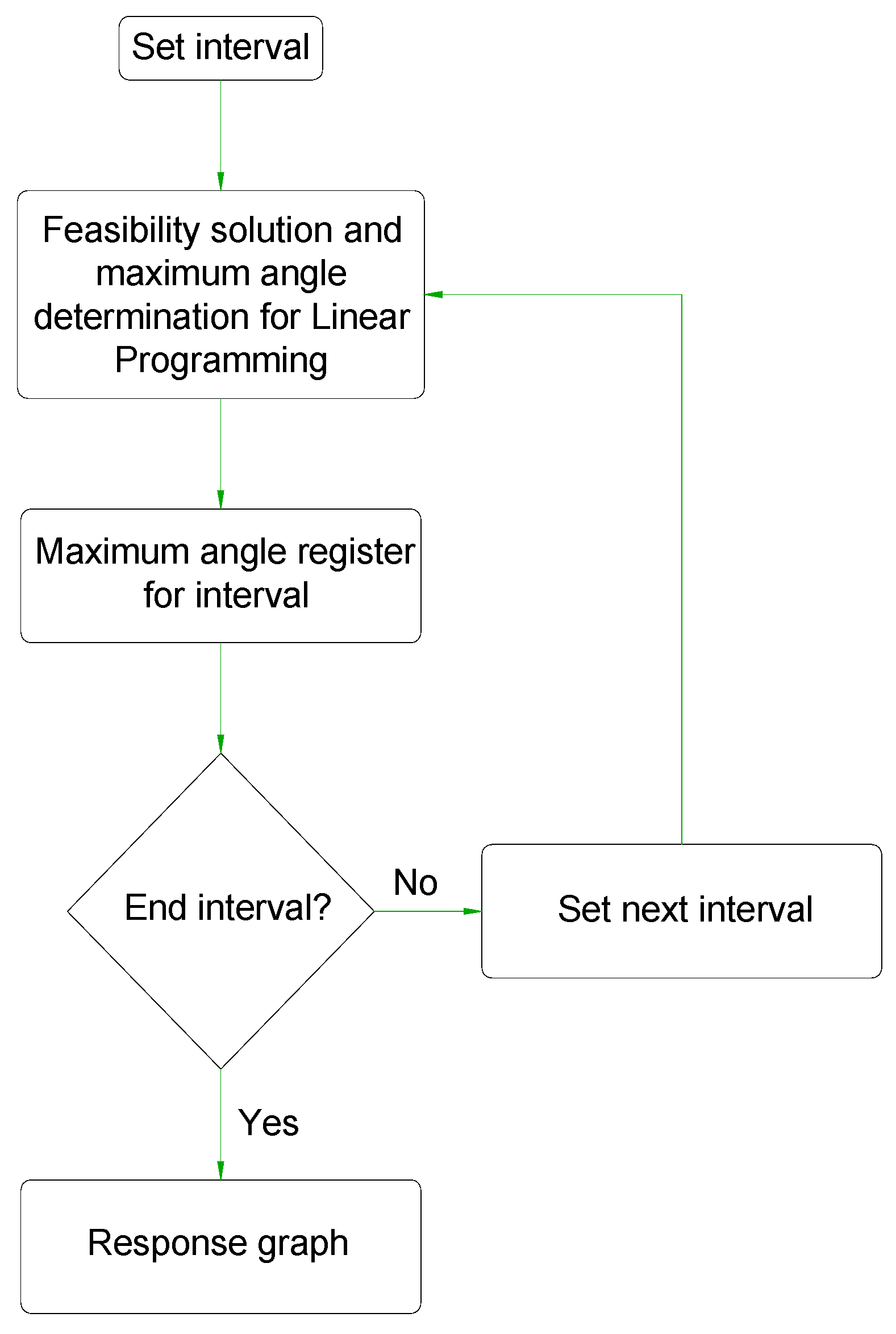 Robotics 08 00057 g003 Robotics 08 00057 g003