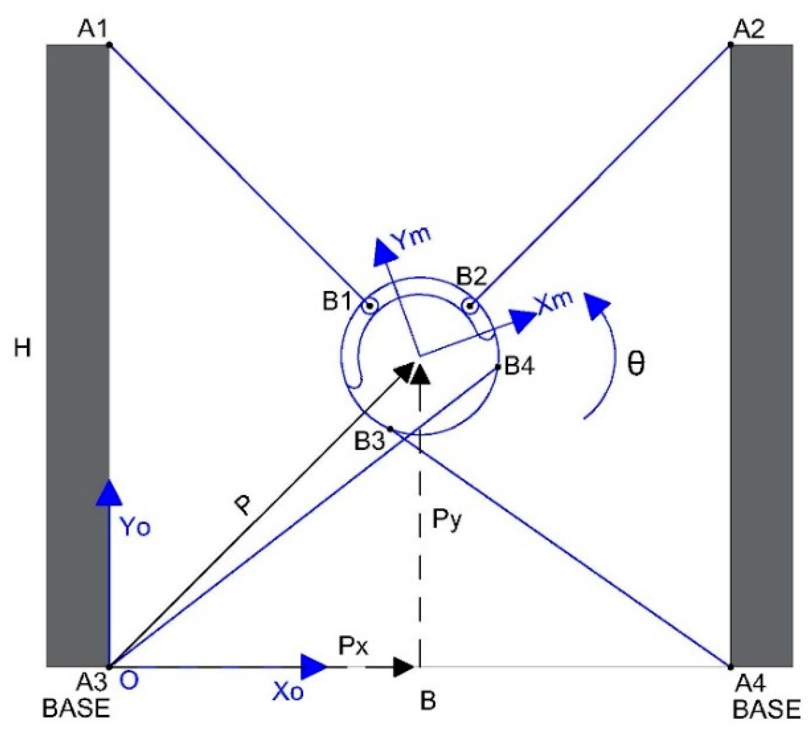 Robotics 08 00057 g012 Robotics 08 00057 g012