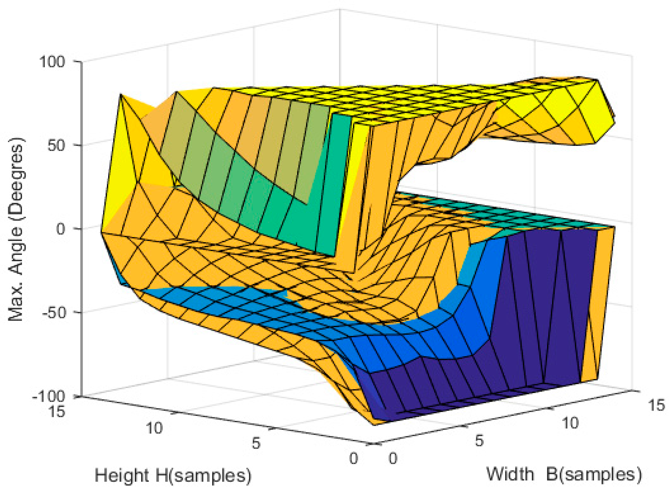 Robotics 08 00057 g019 Robotics 08 00057 g019