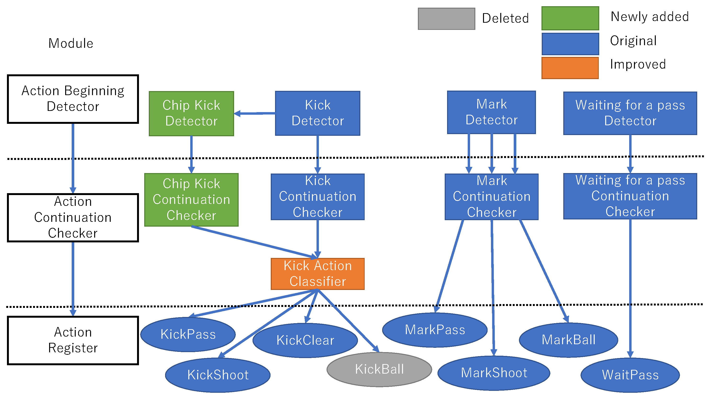 Robotics 08 00058 g001 550
