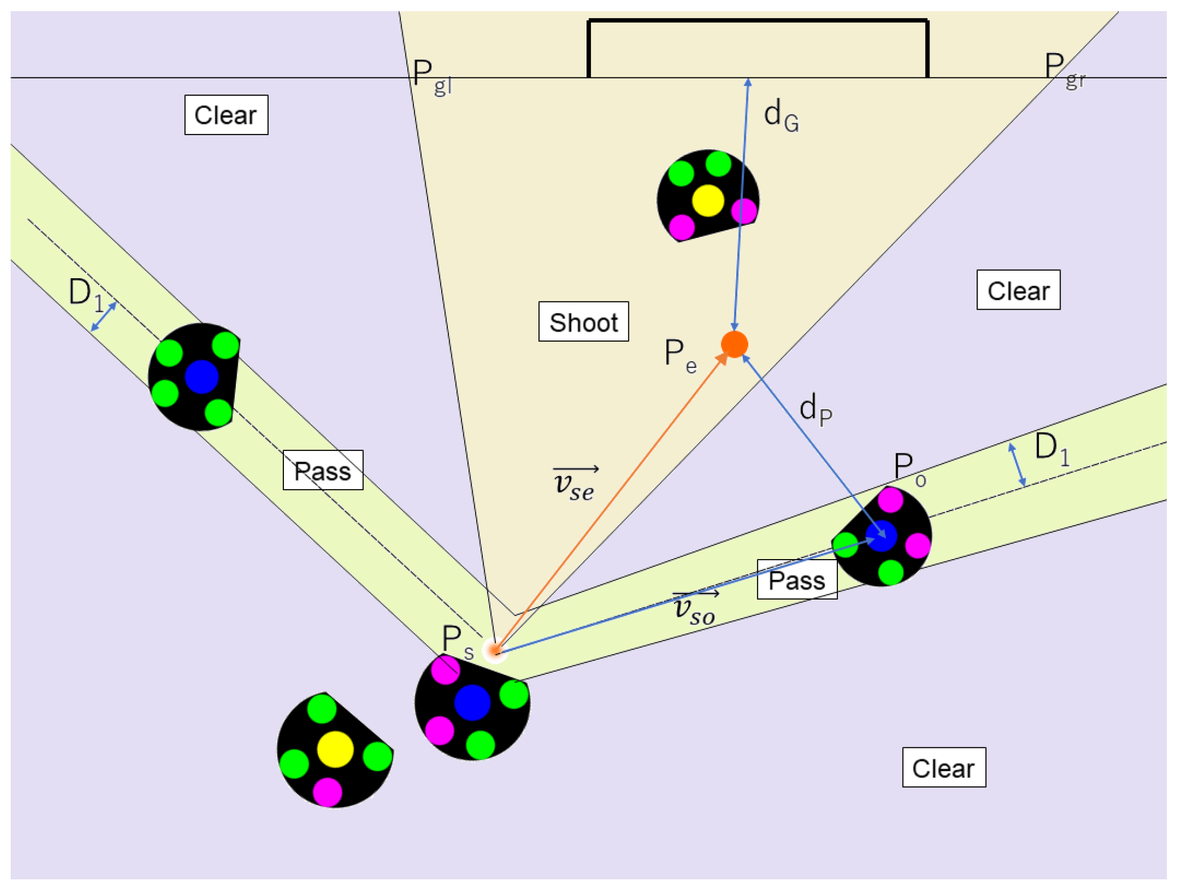 Robotics 08 00058 g002 550