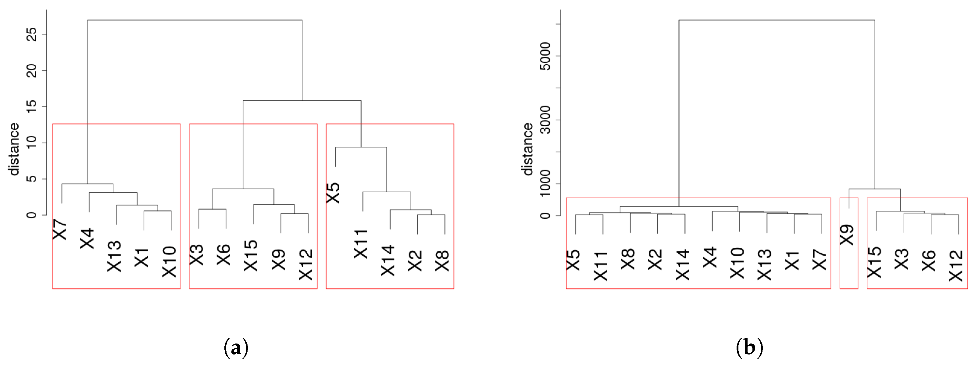 Robotics 08 00058 g006 550