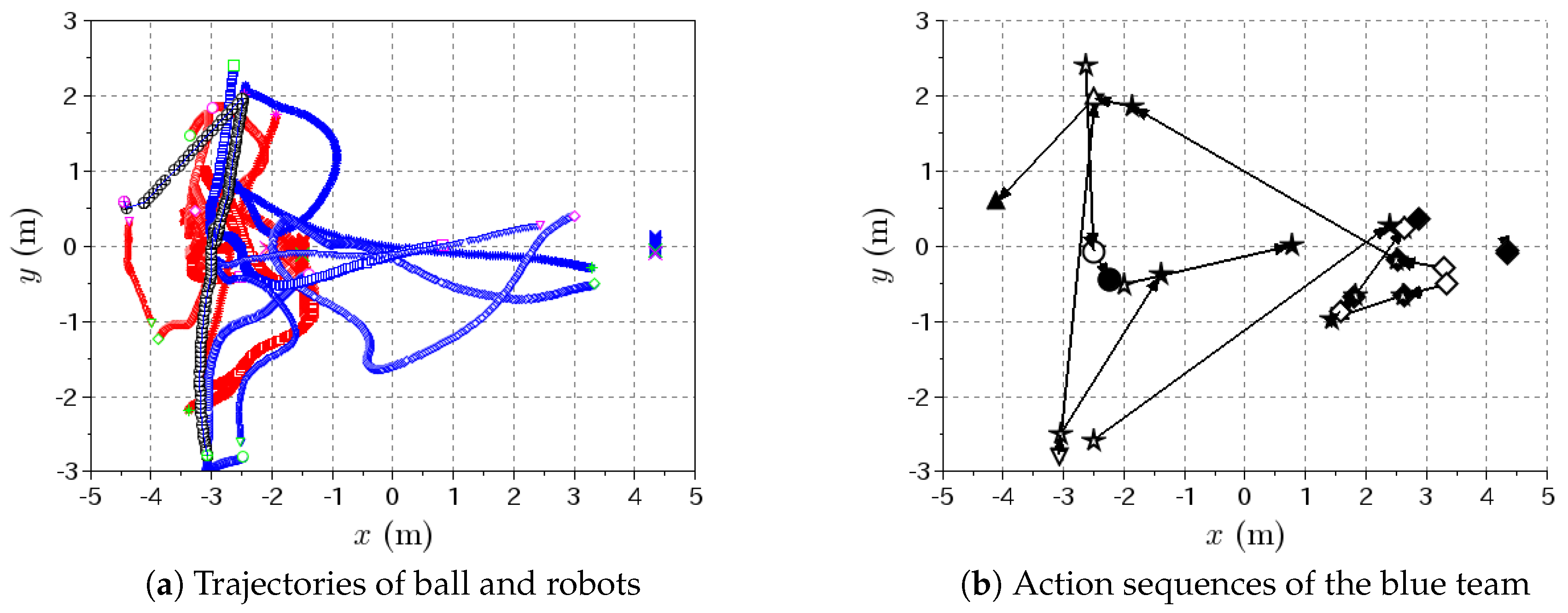 Robotics 08 00058 g007 550