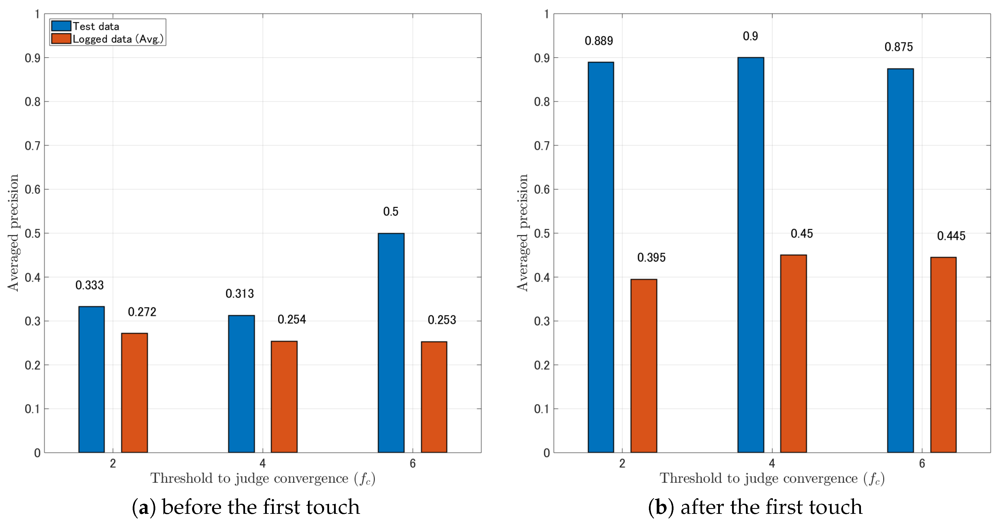 Robotics 08 00058 g008 550