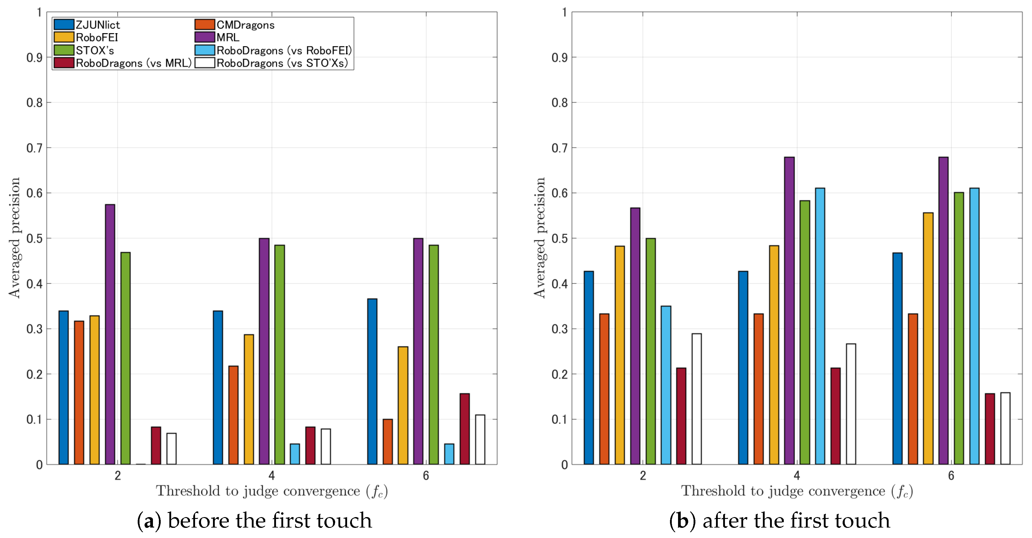 Robotics 08 00058 g009 550