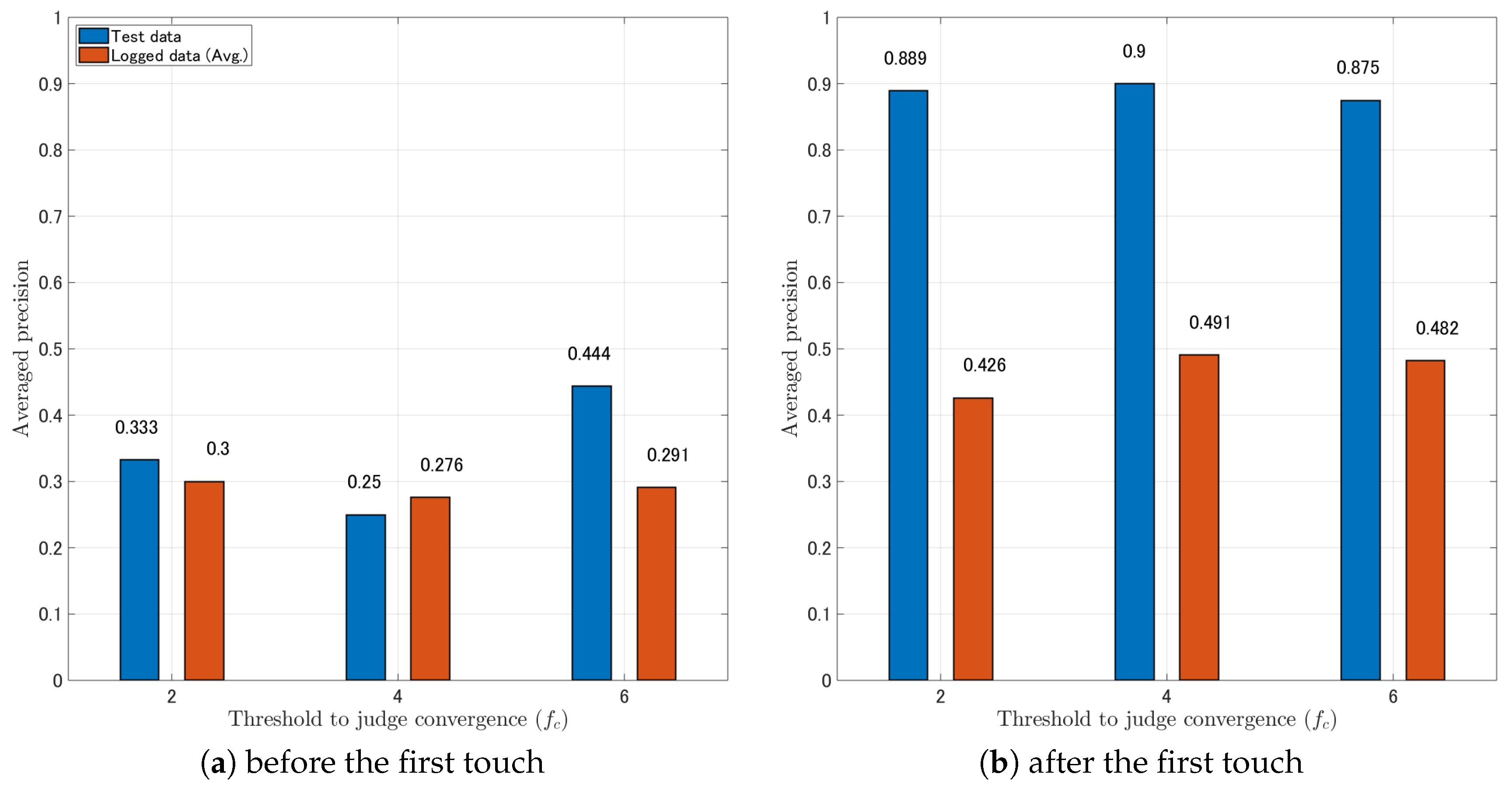 Robotics 08 00058 g010 550