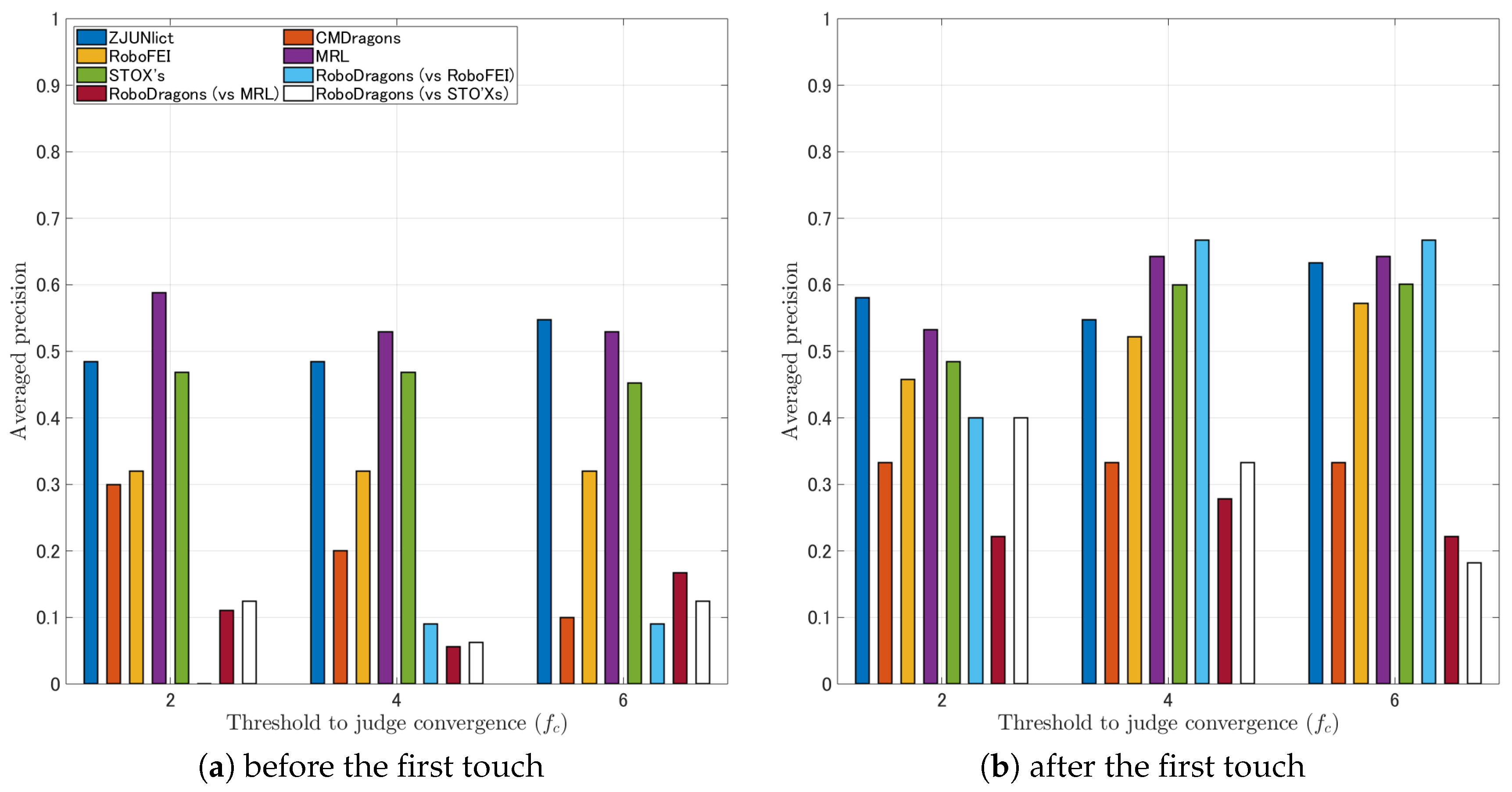 Robotics 08 00058 g011 550