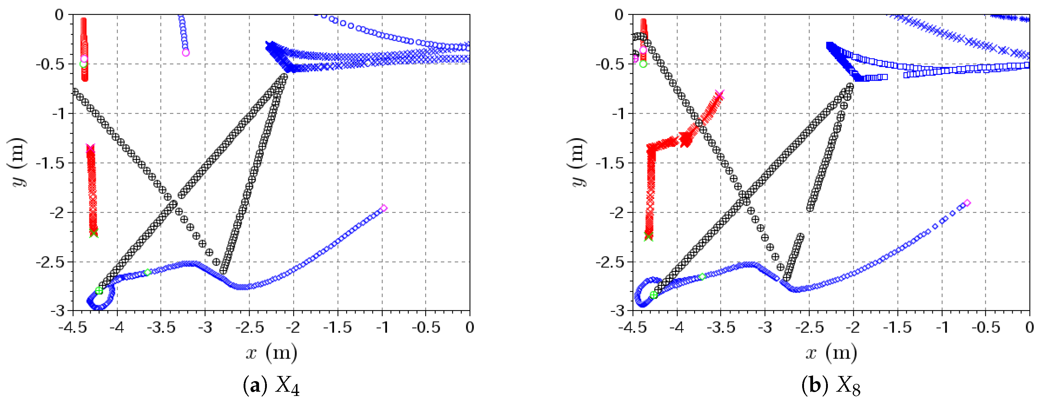 Robotics 08 00058 g012 550