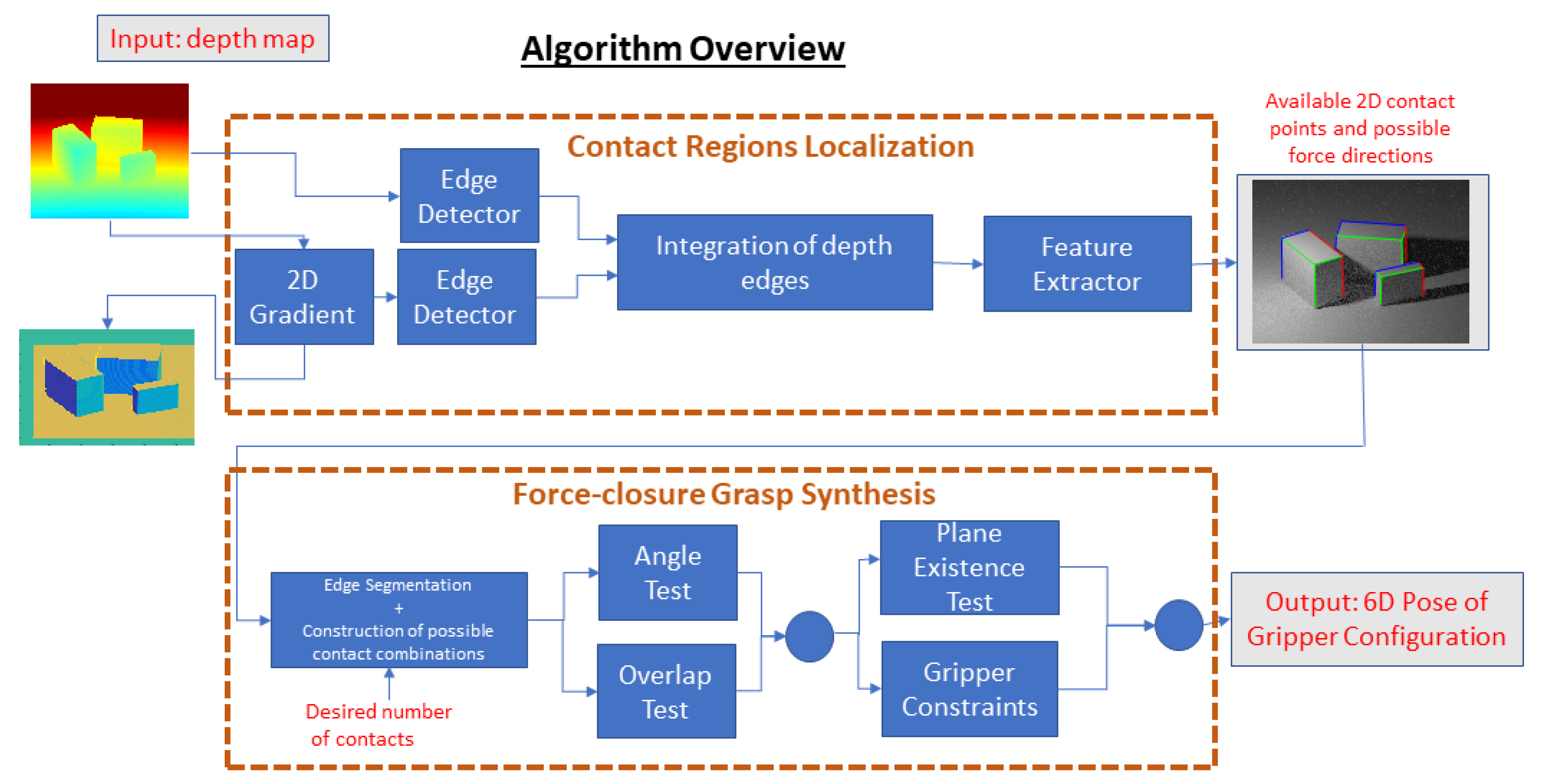 Robotics 08 00063 g007