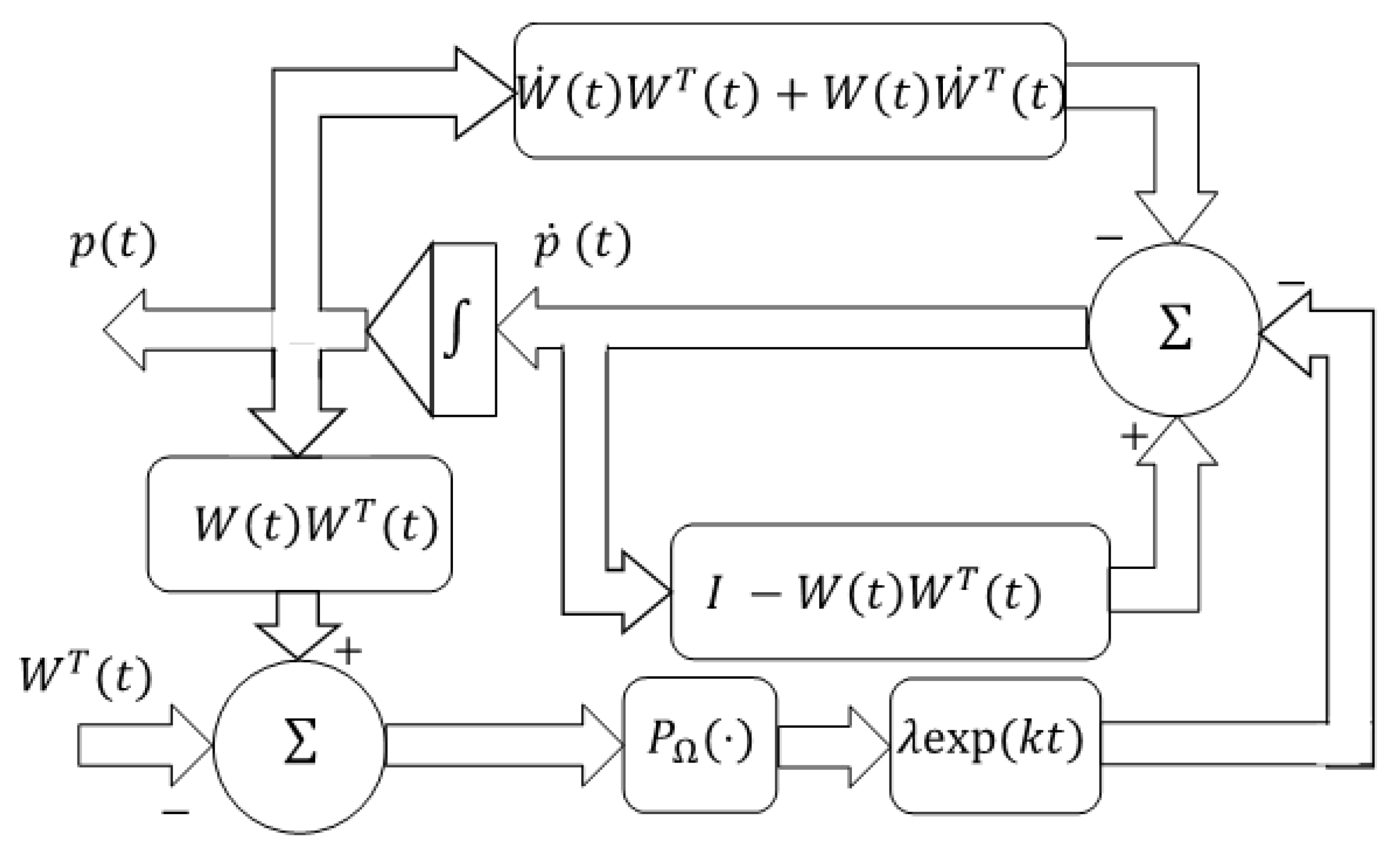 Robotics 08 00064 g002