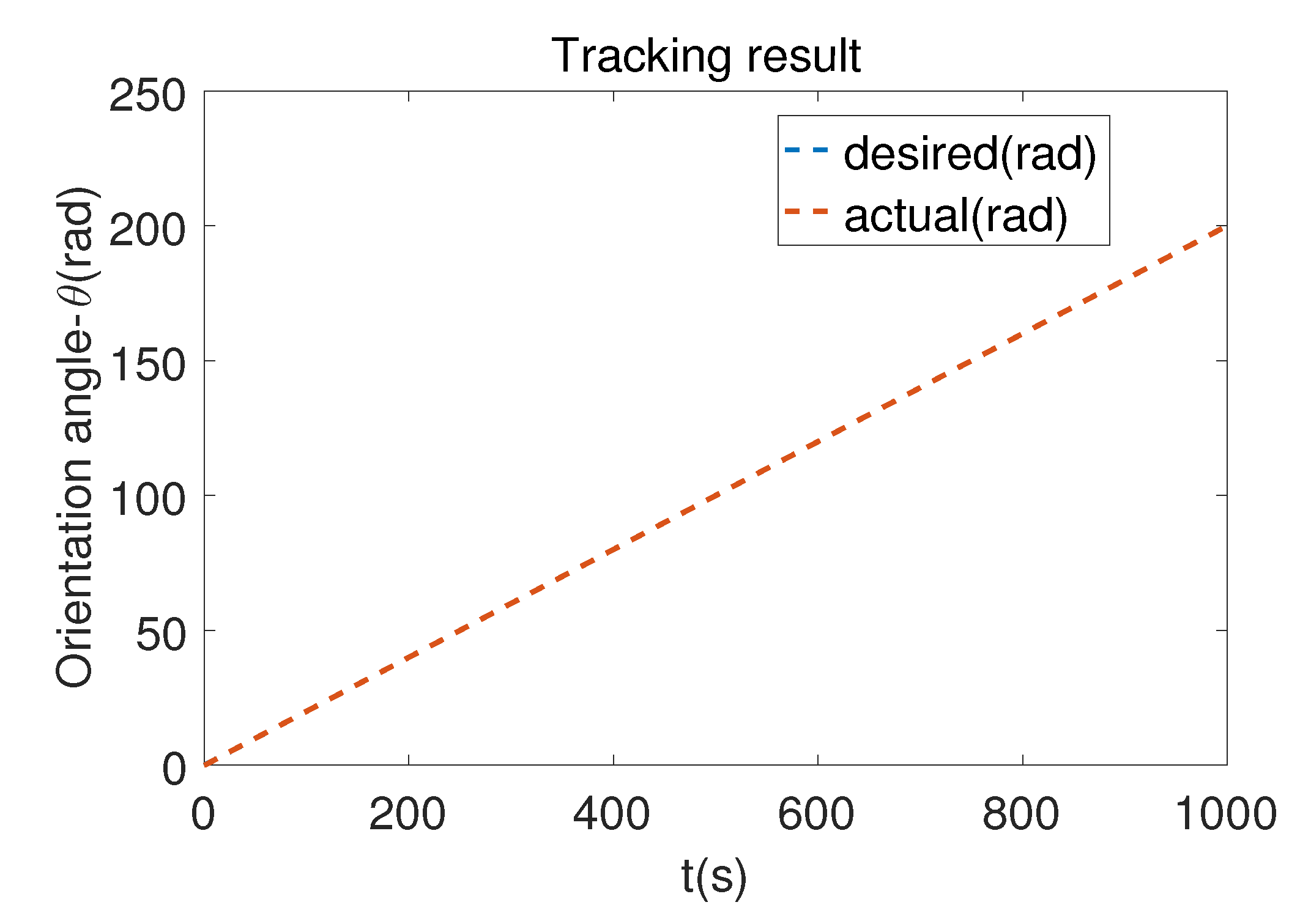 Robotics 08 00064 g005