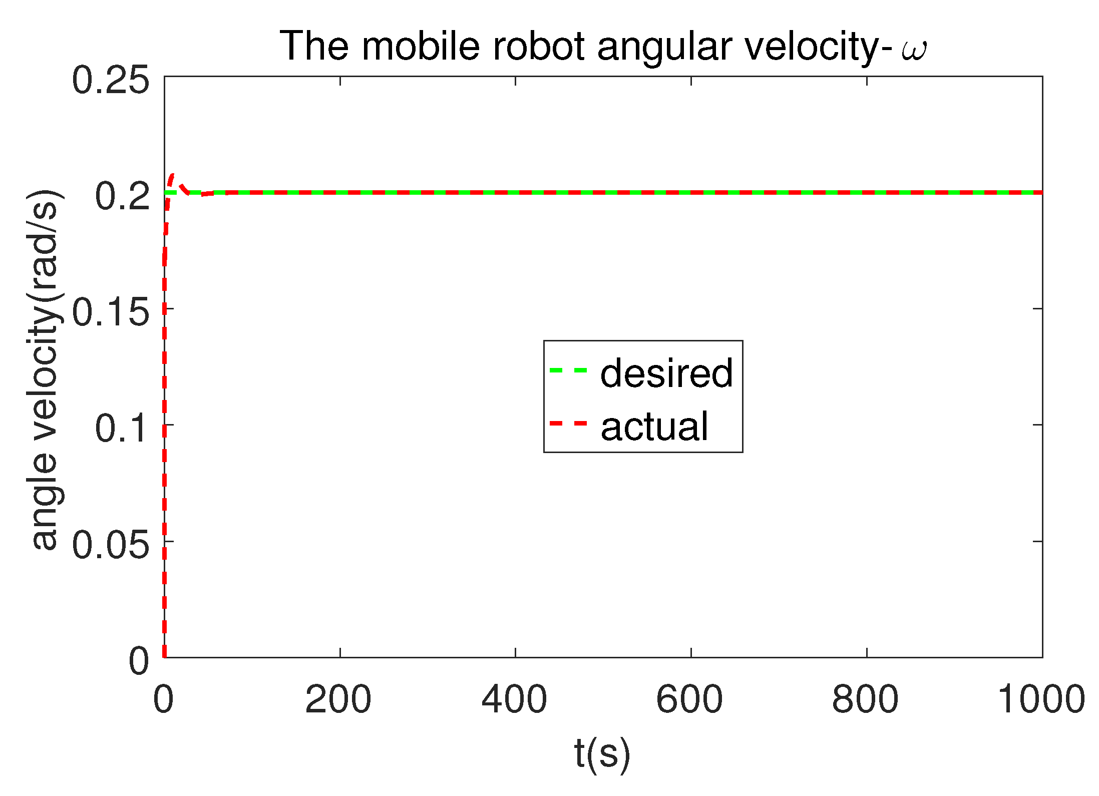 Robotics 08 00064 g007