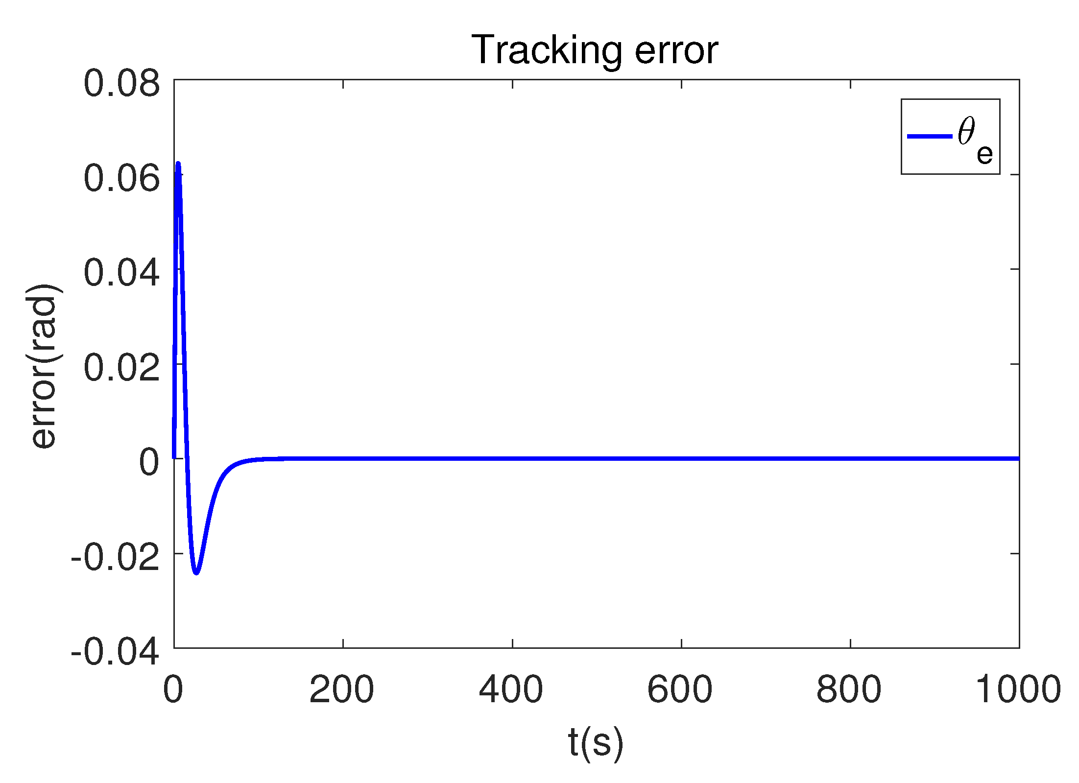 Robotics 08 00064 g009