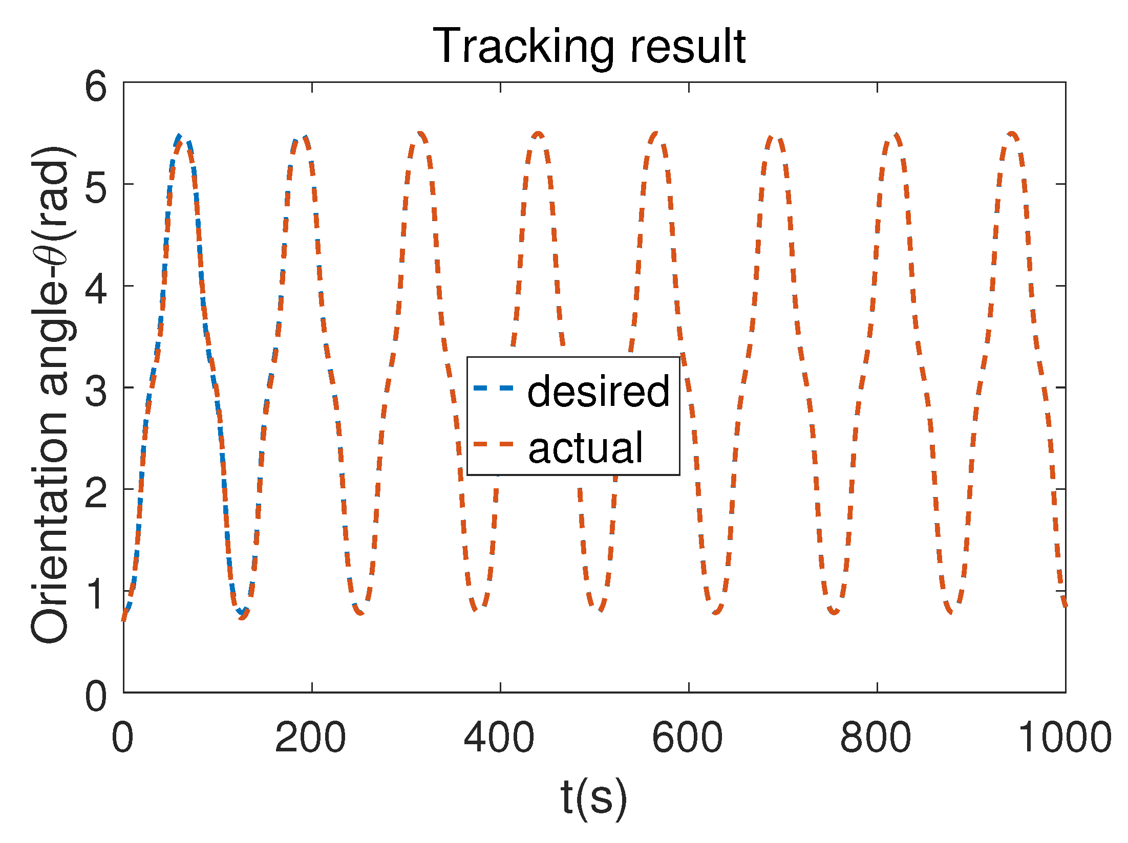 Robotics 08 00064 g011