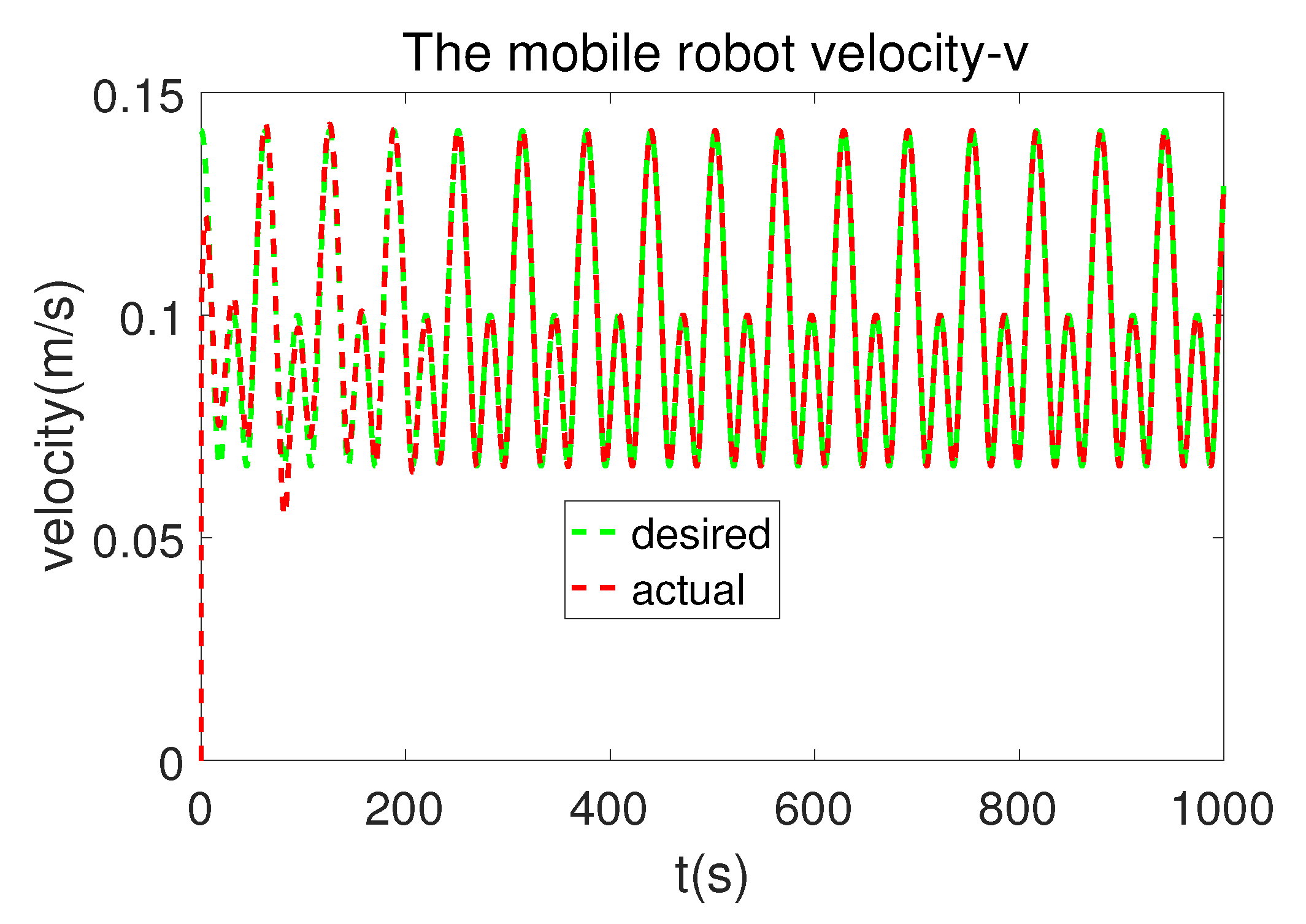 Robotics 08 00064 g012