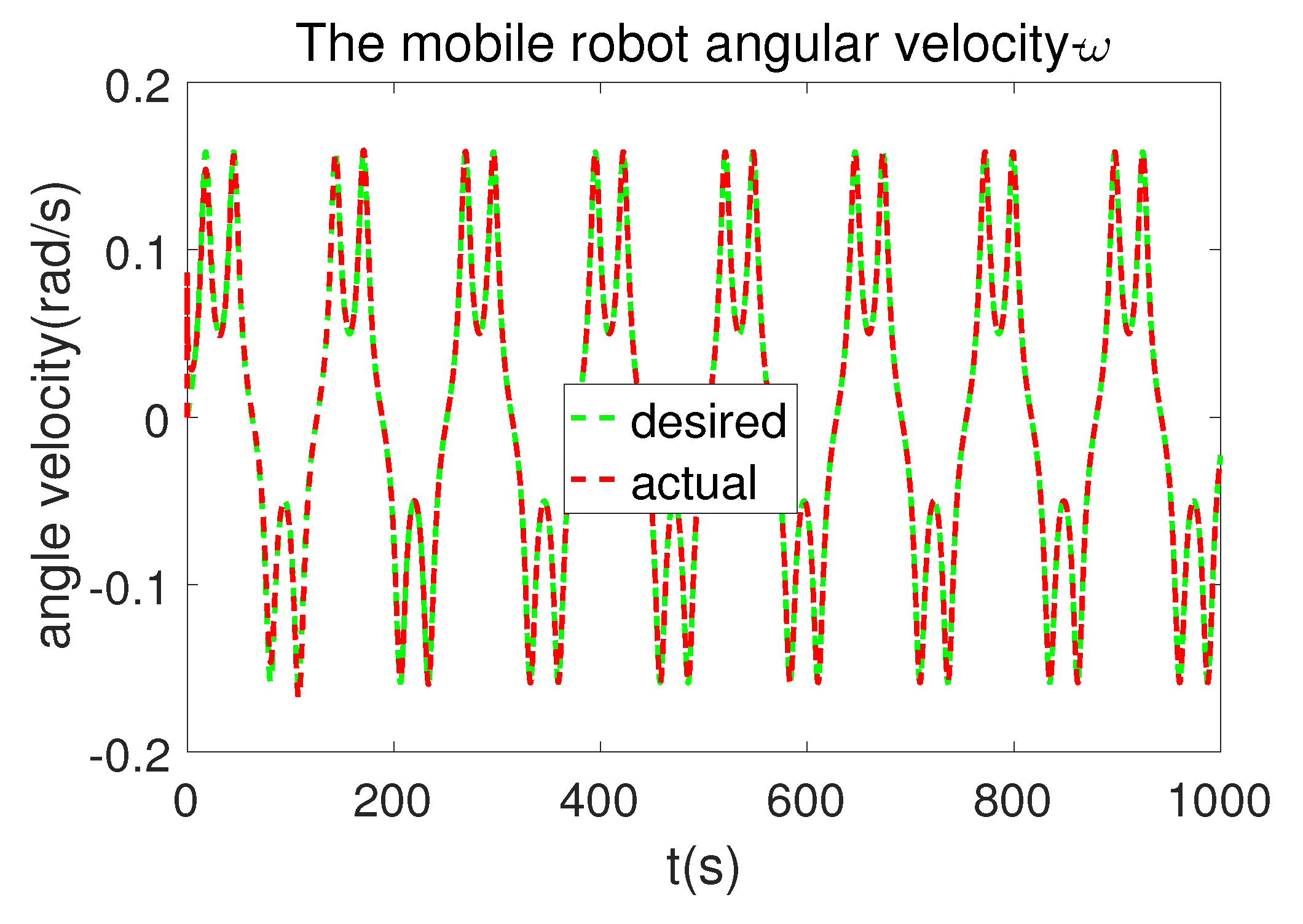 Robotics 08 00064 g013