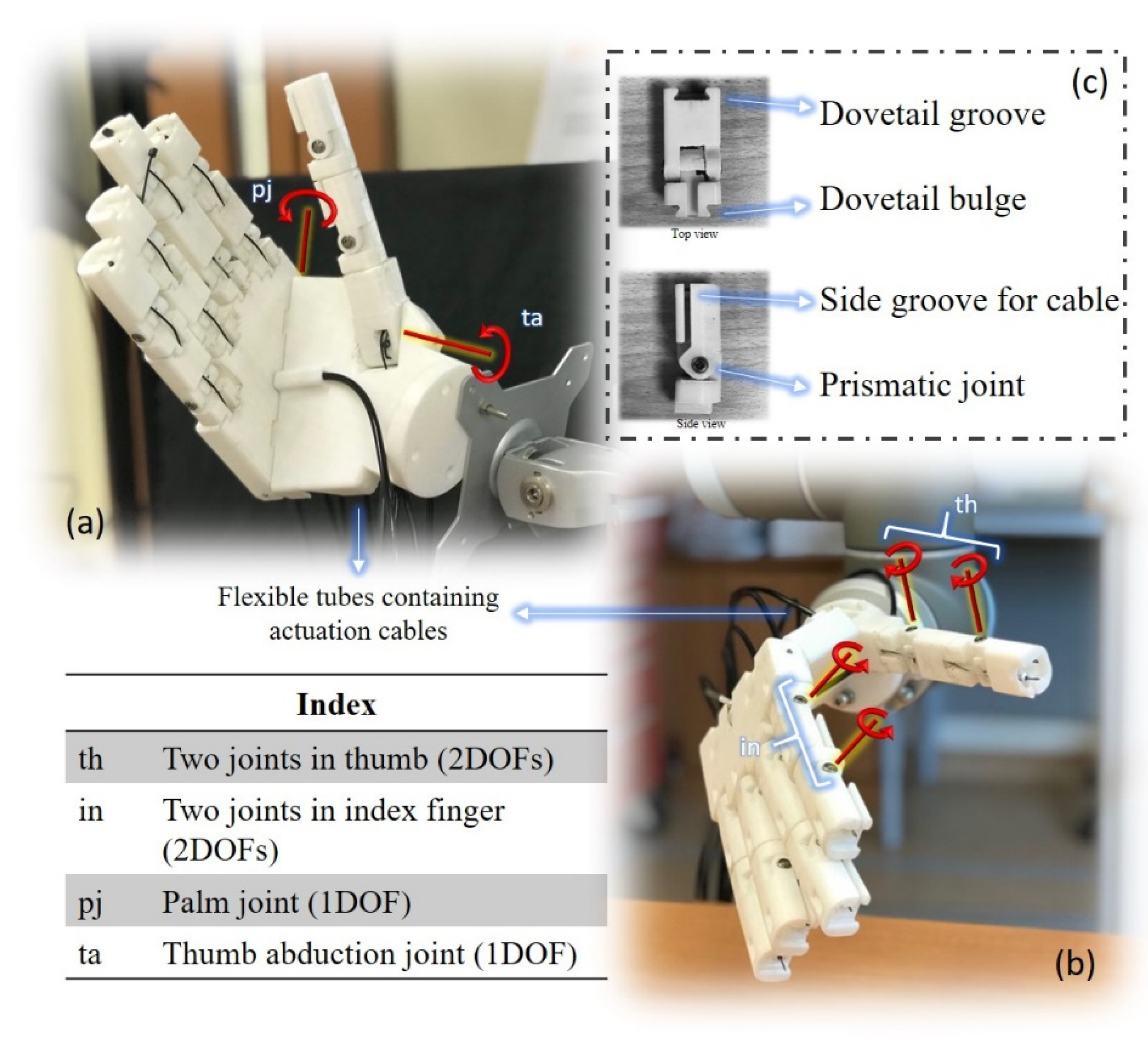 Robotics 08 00067 g001 Robotics 08 00067 g001