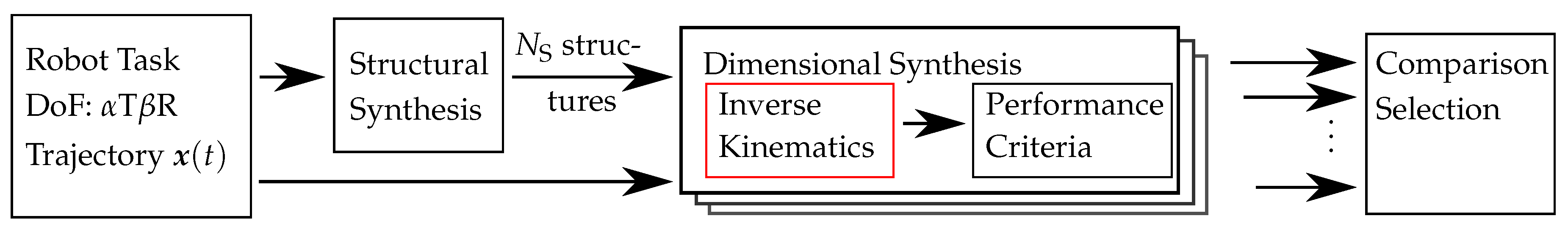 Robotics 08 00068 g002 Robotics 08 00068 g002