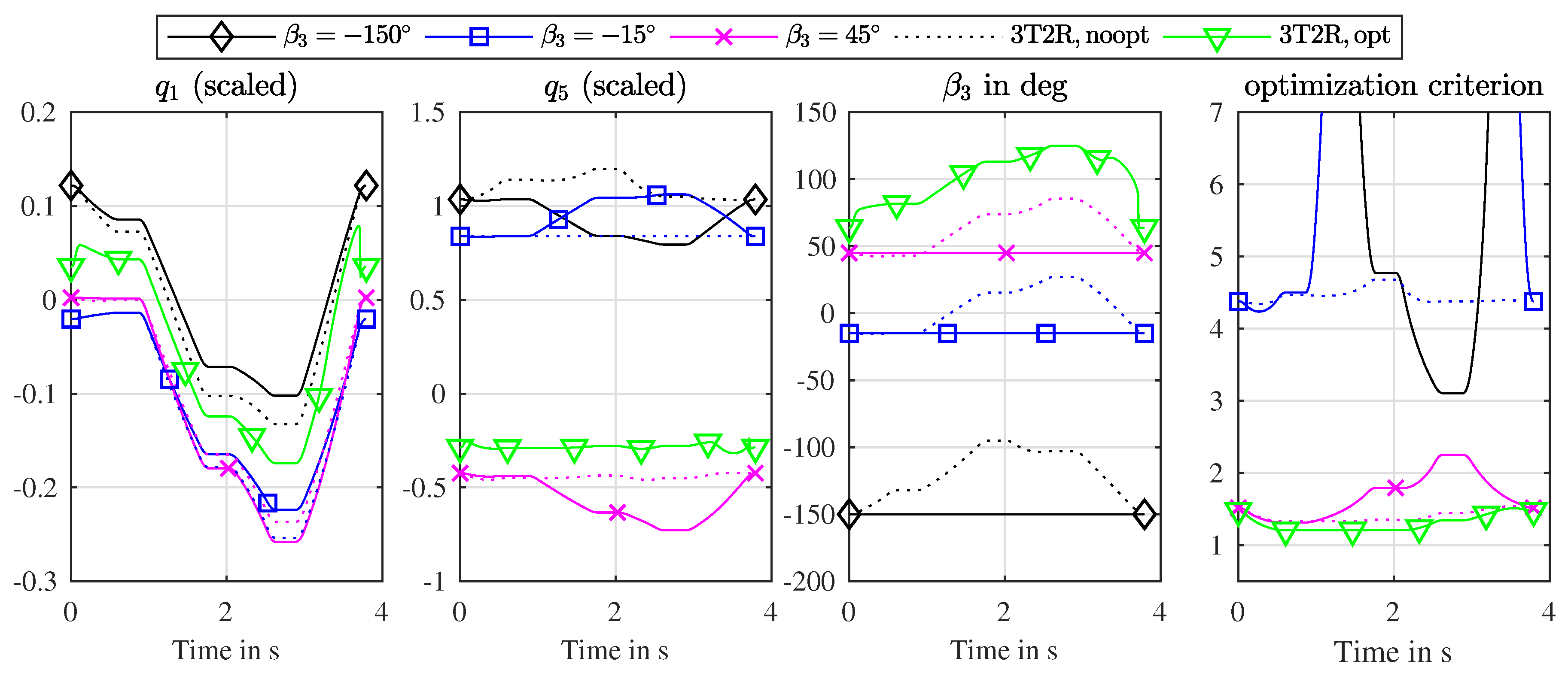 Robotics 08 00068 g007 Robotics 08 00068 g007