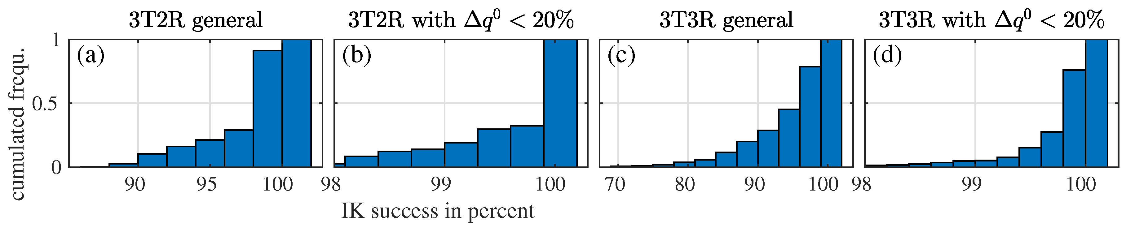 Robotics 08 00068 g009 Robotics 08 00068 g009