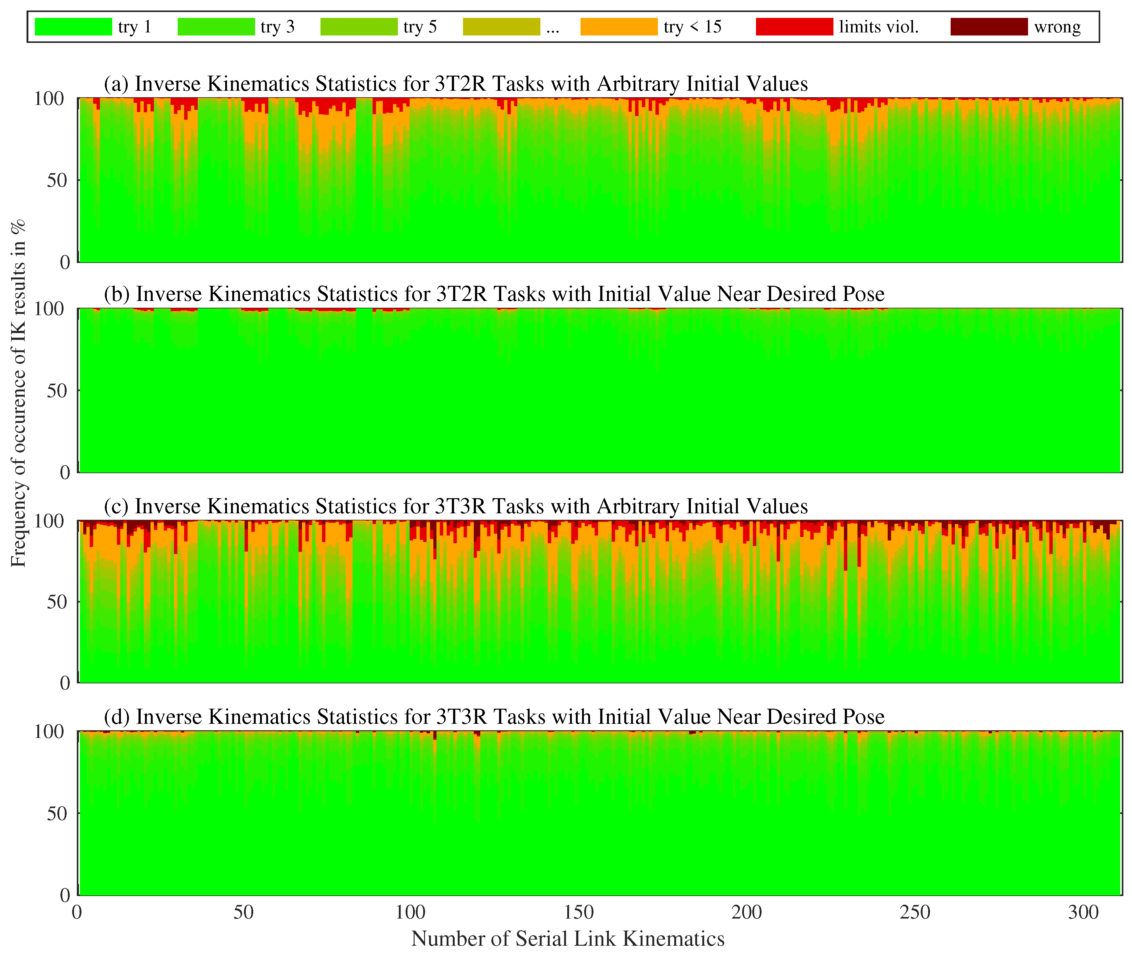 Robotics 08 00068 g010 Robotics 08 00068 g010