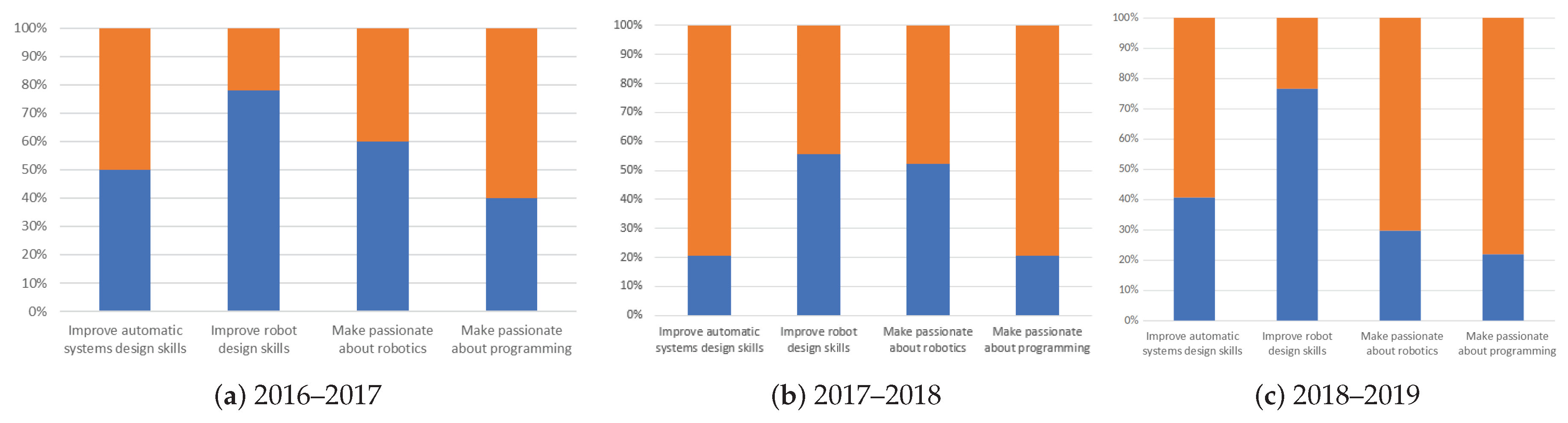 Robotics 08 00073 g011 550