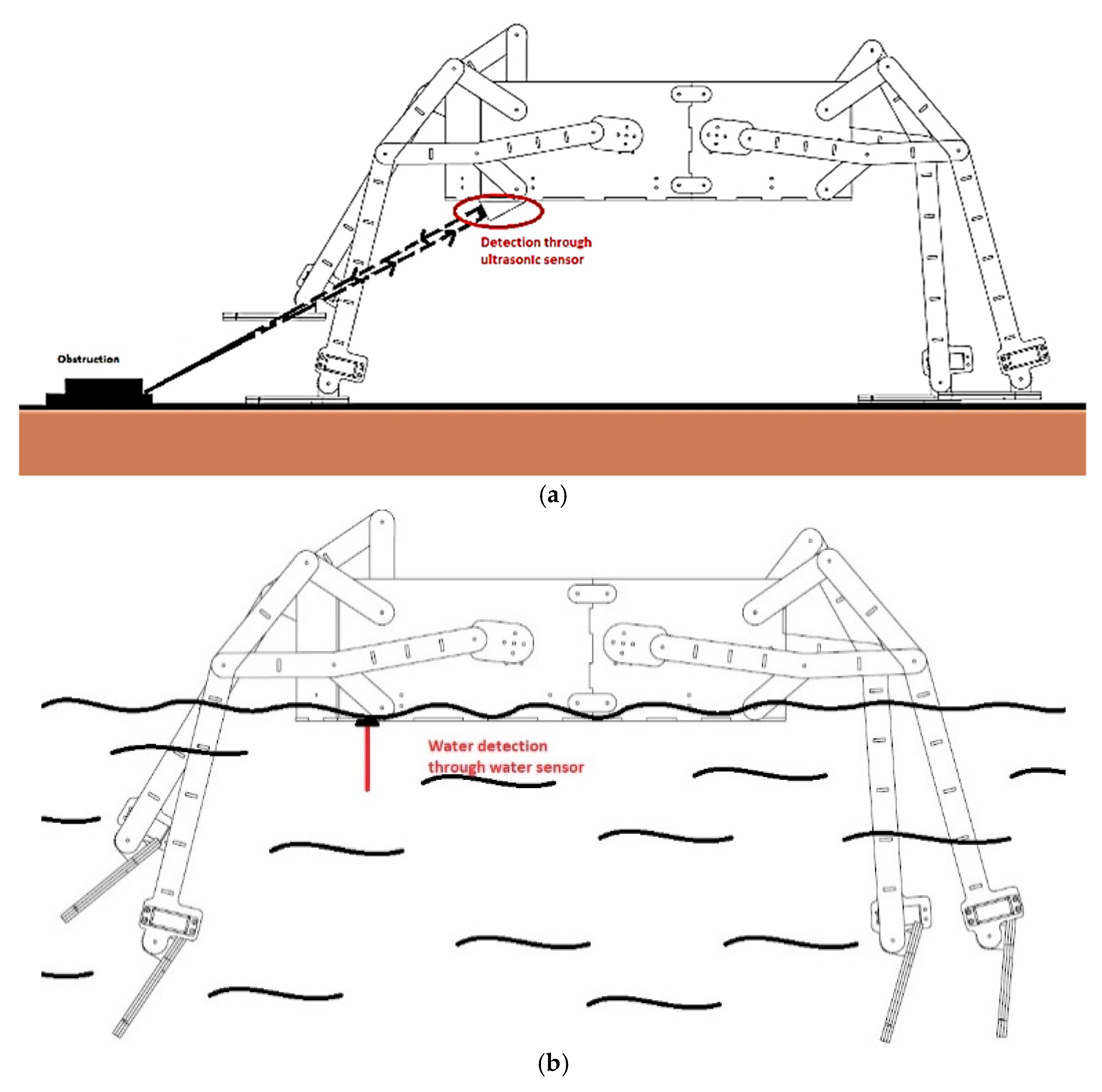 Robotics 08 00077 g010