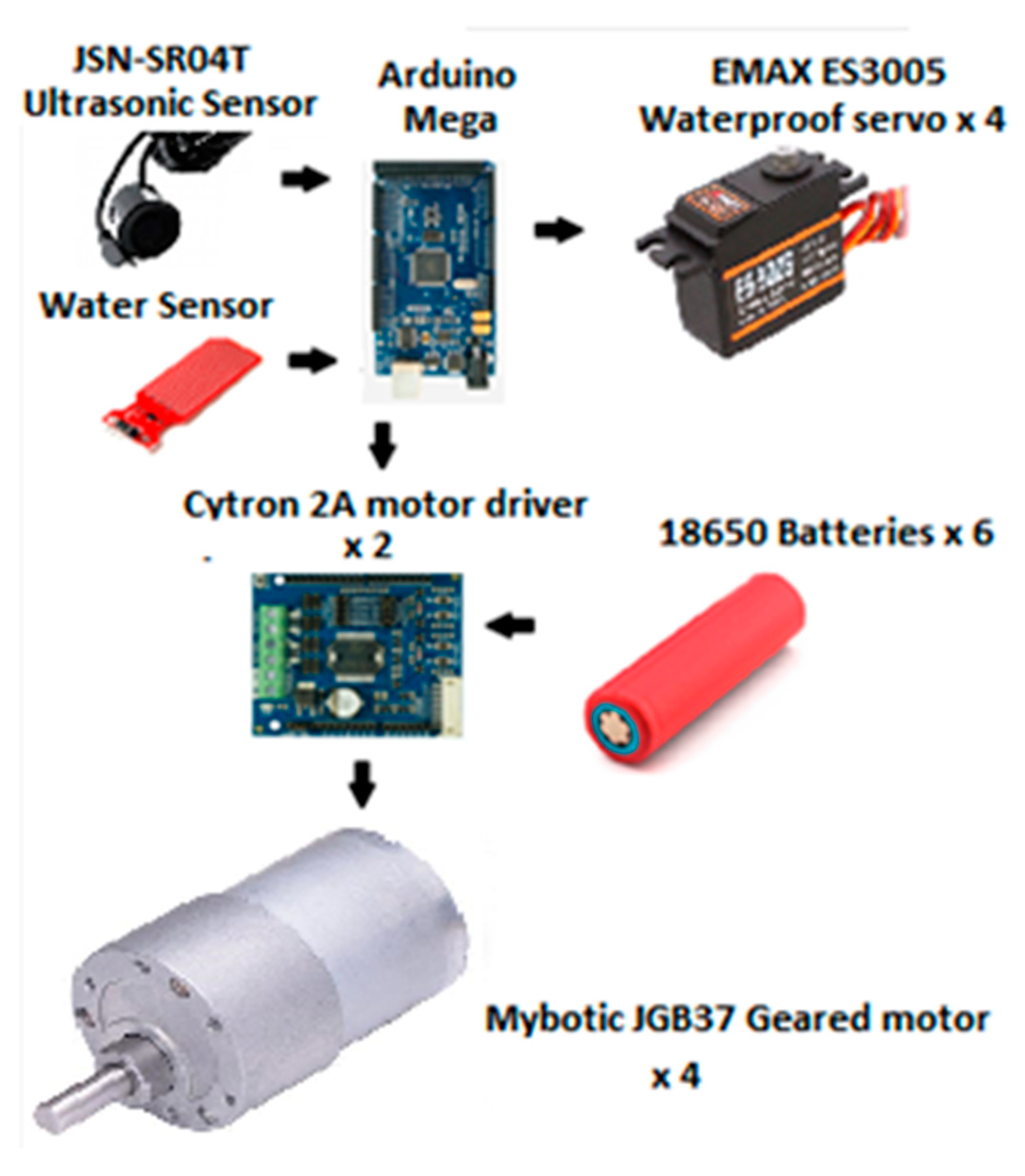 Robotics 08 00077 g011