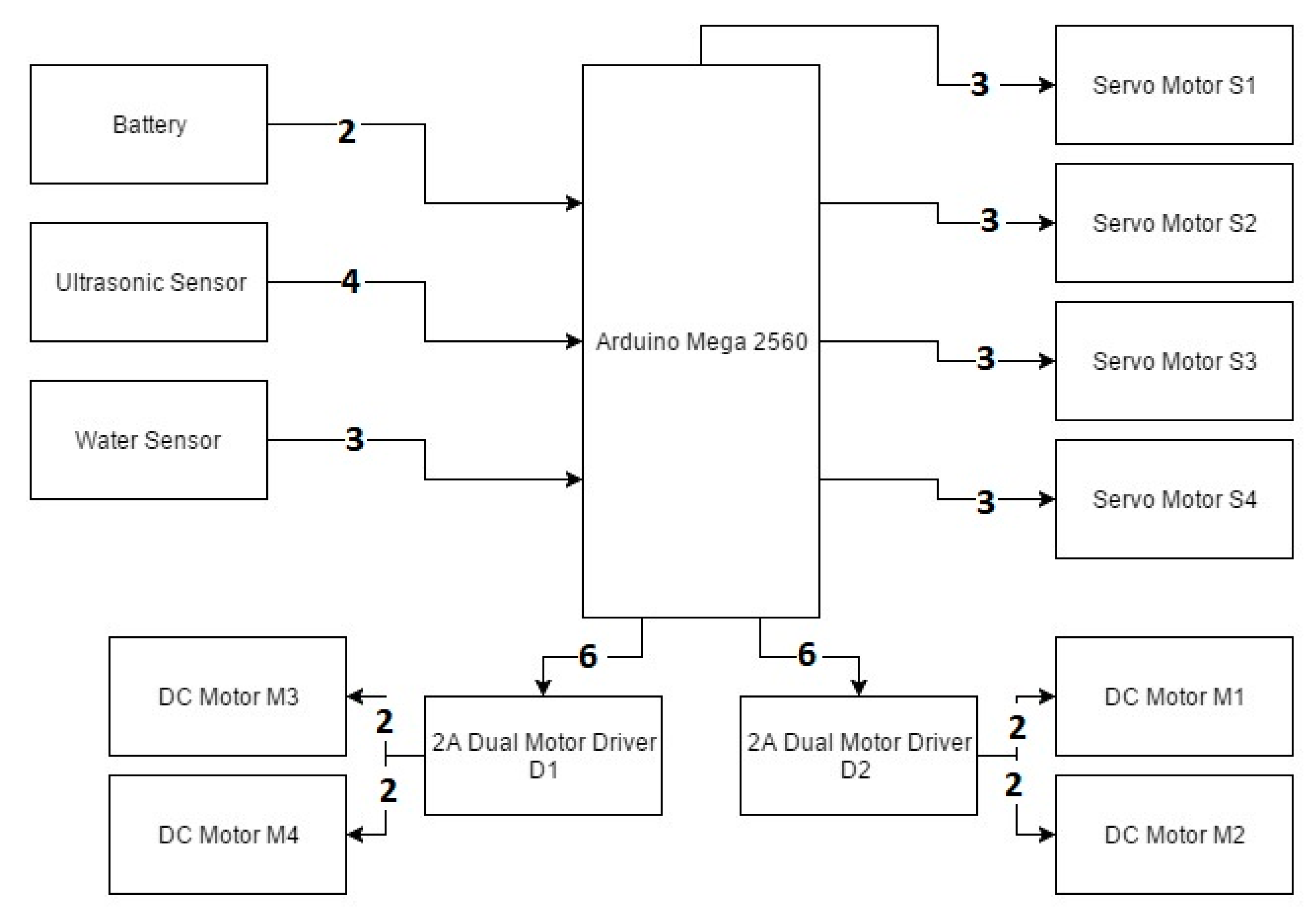 Robotics 08 00077 g012
